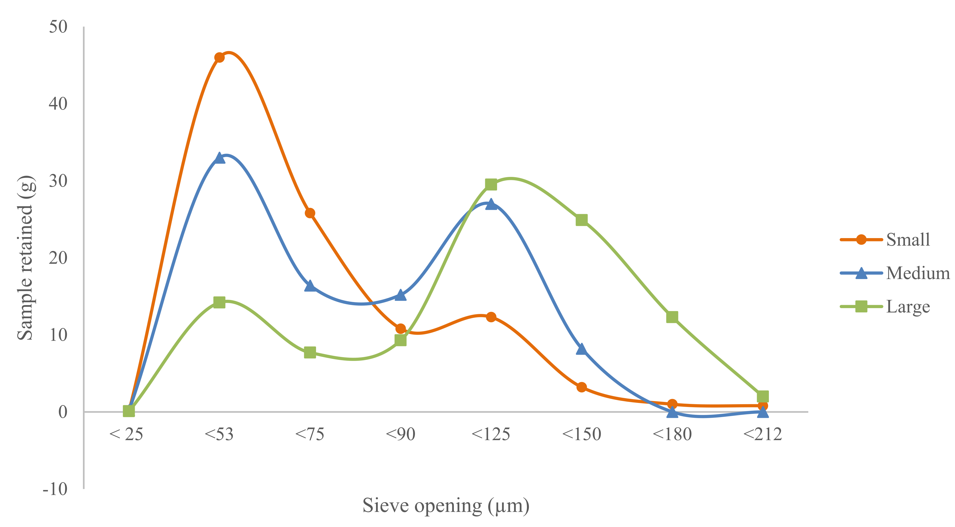 Processes 09 01836 g003