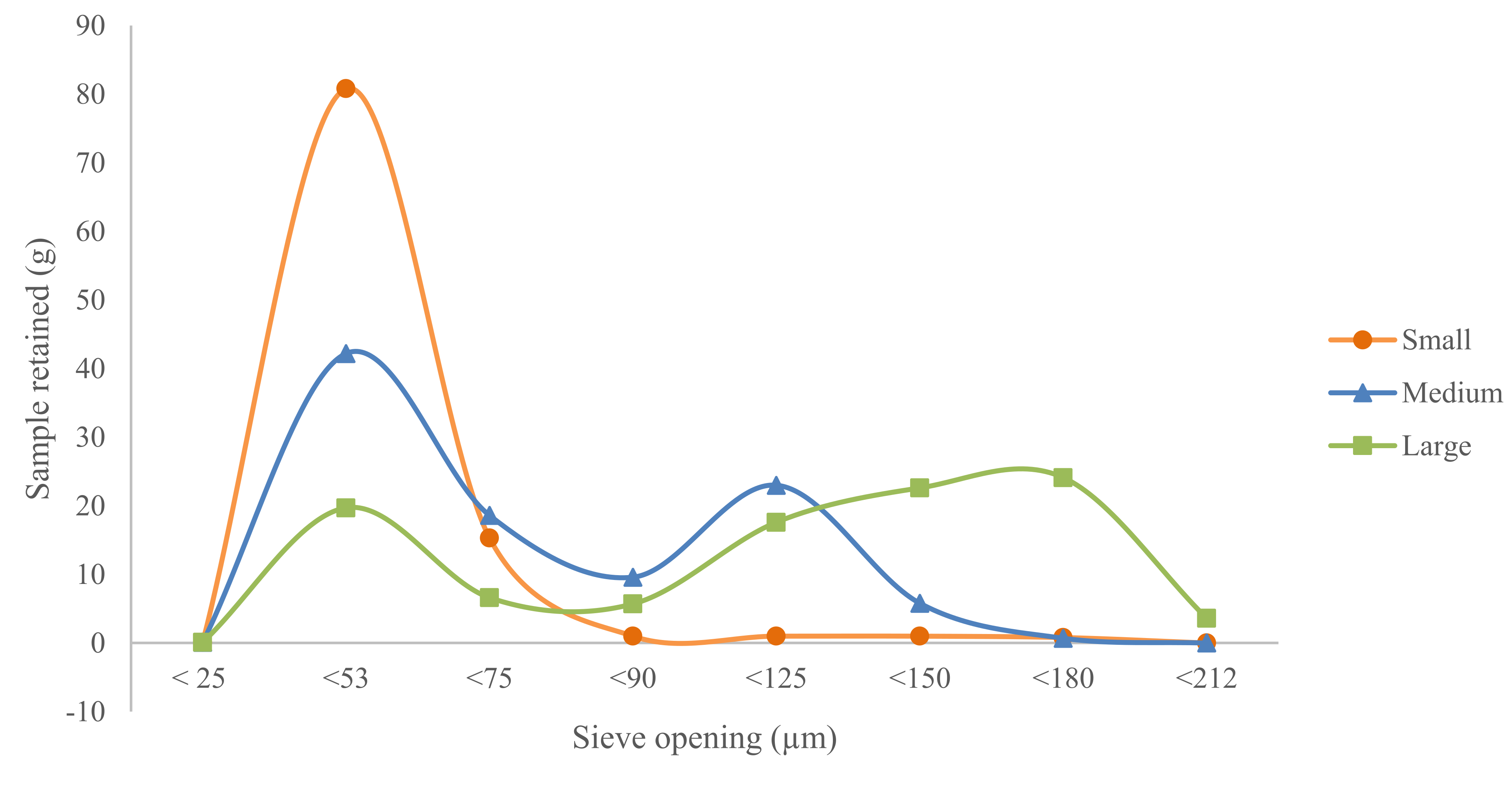Processes 09 01836 g004