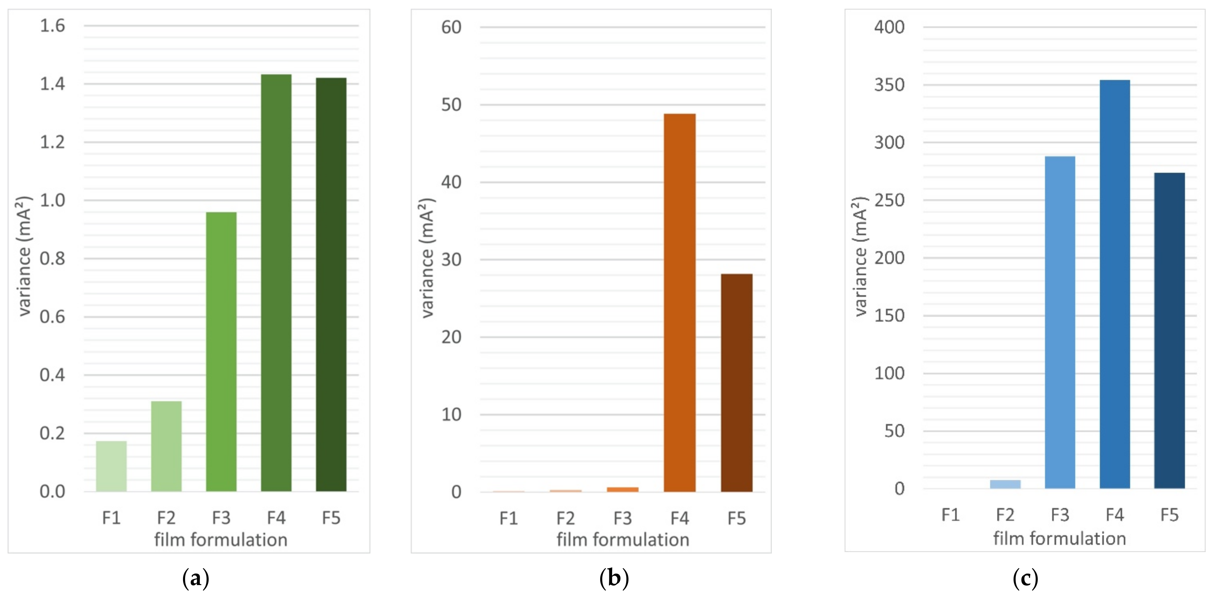 Processes 09 01838 g002 550