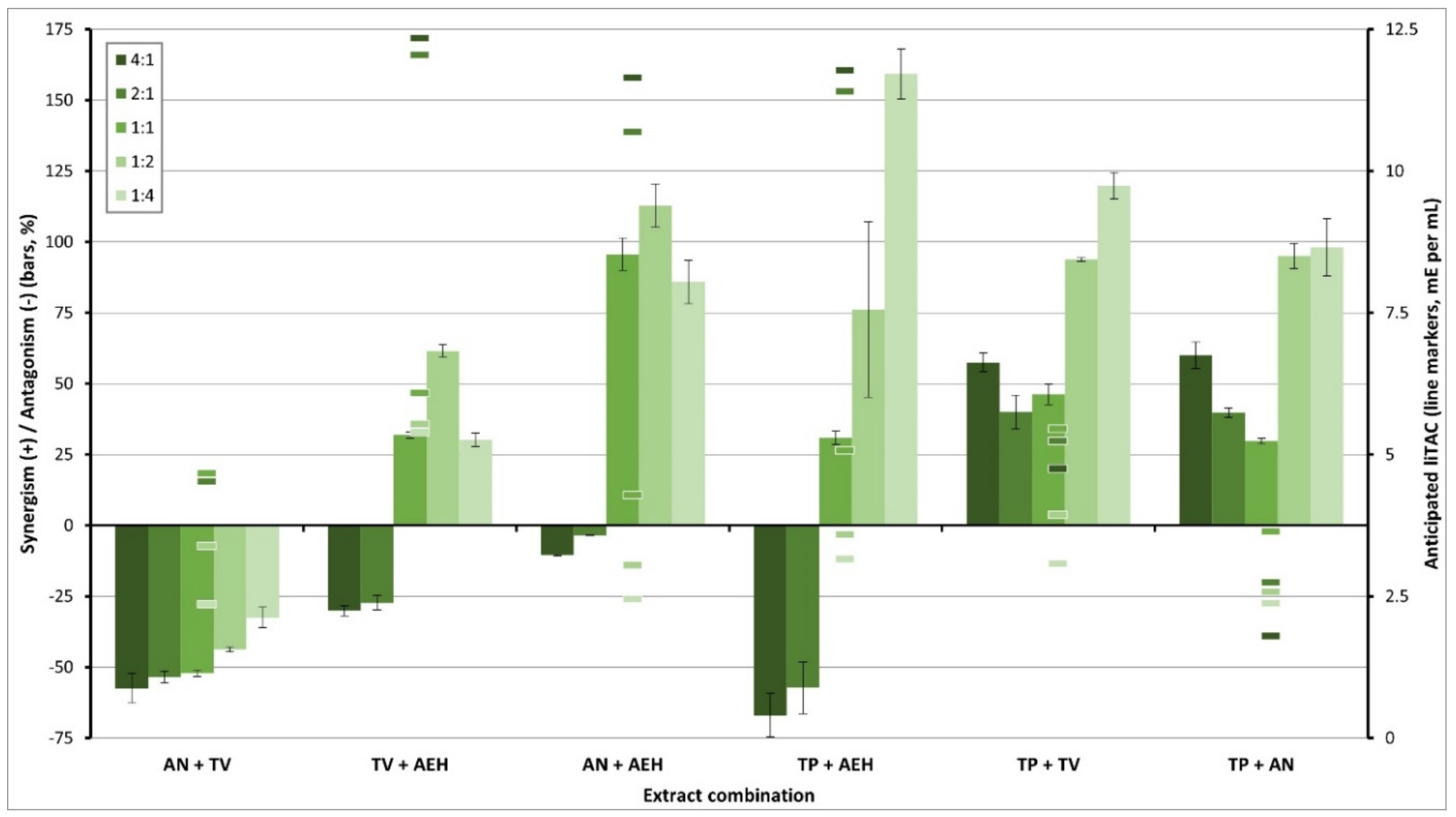 Processes 09 01838 g004 550