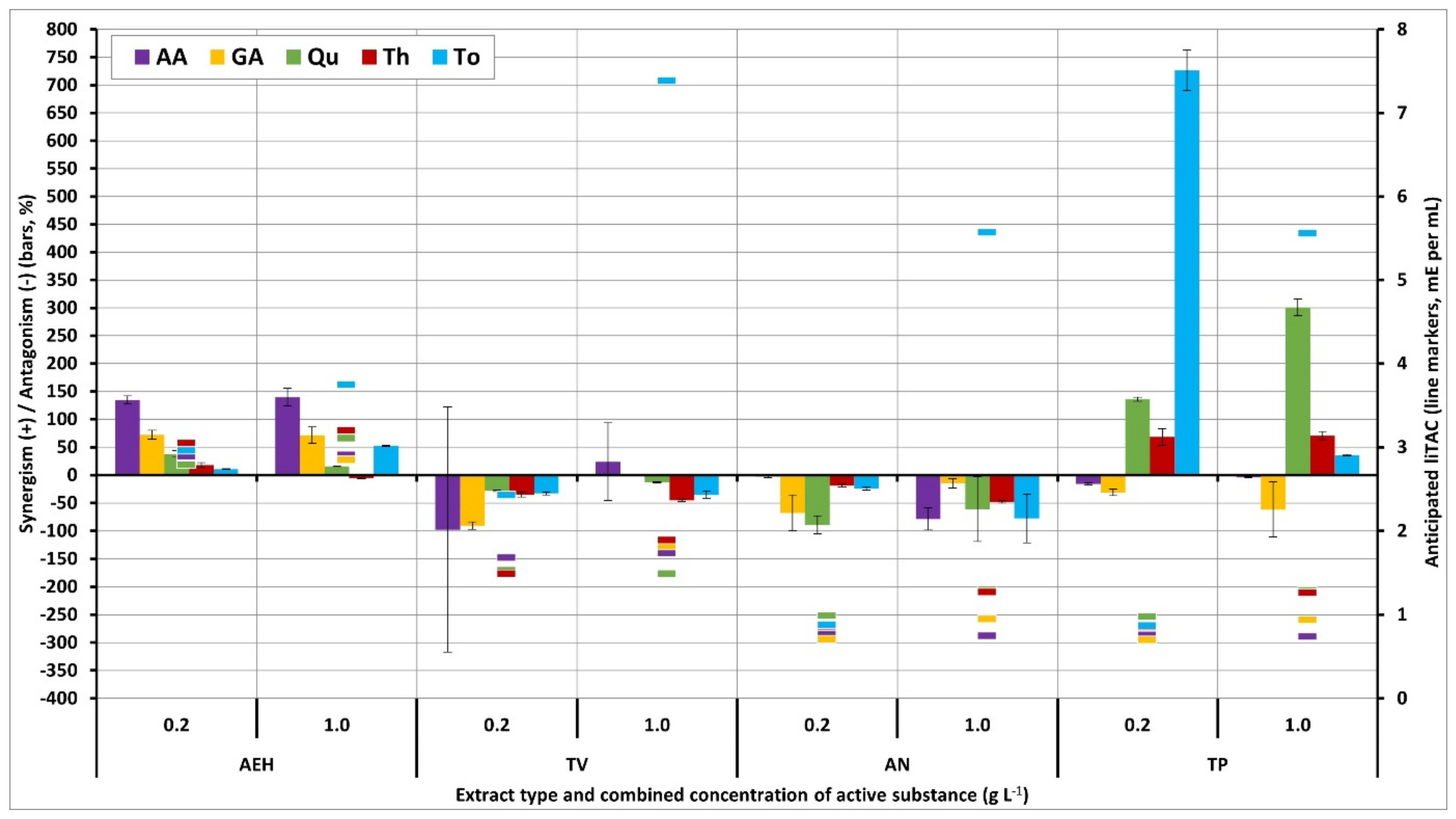Processes 09 01838 g006 550