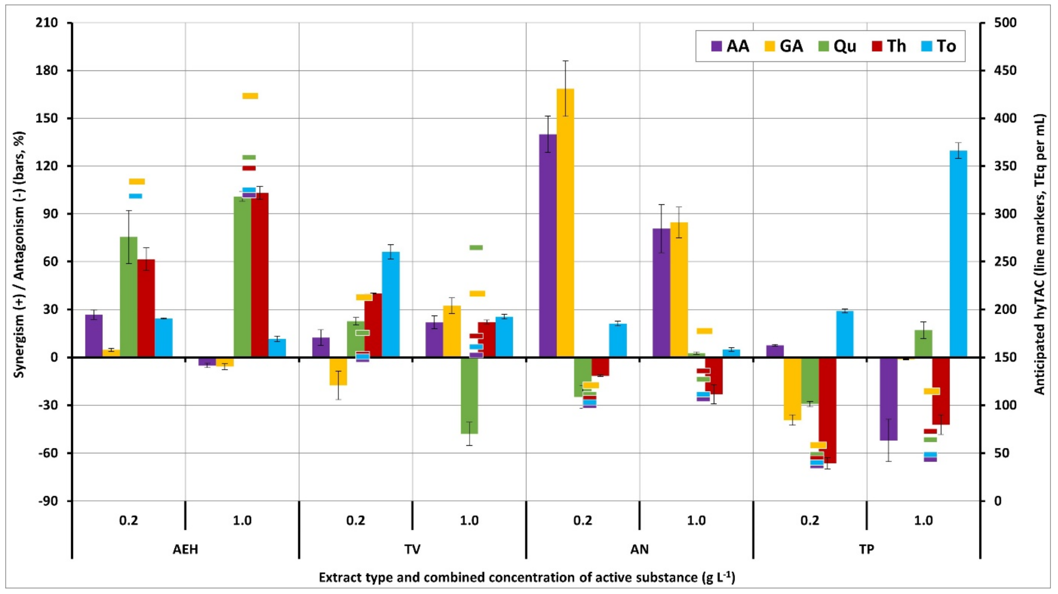 Processes 09 01838 g007 550