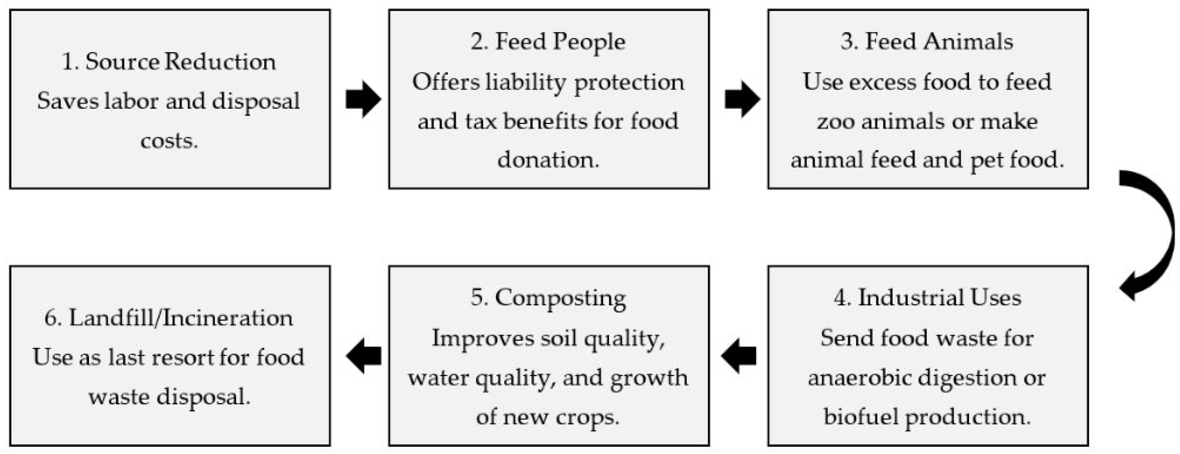 Processes 09 01839 g001