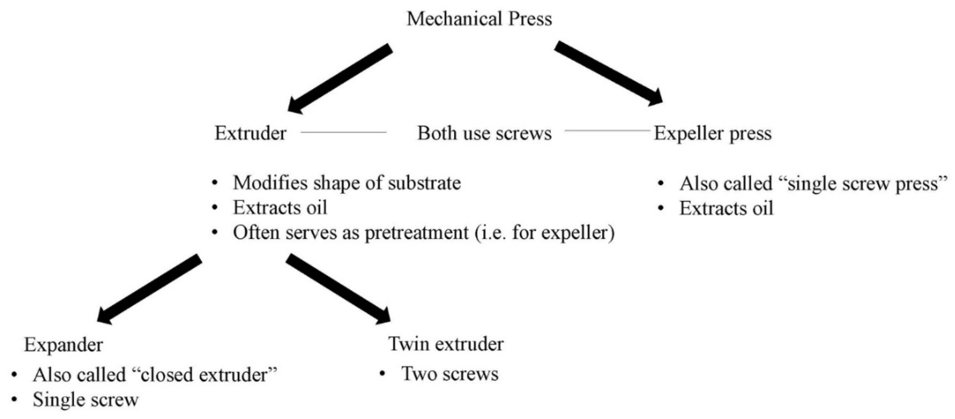Processes 09 01839 g002
