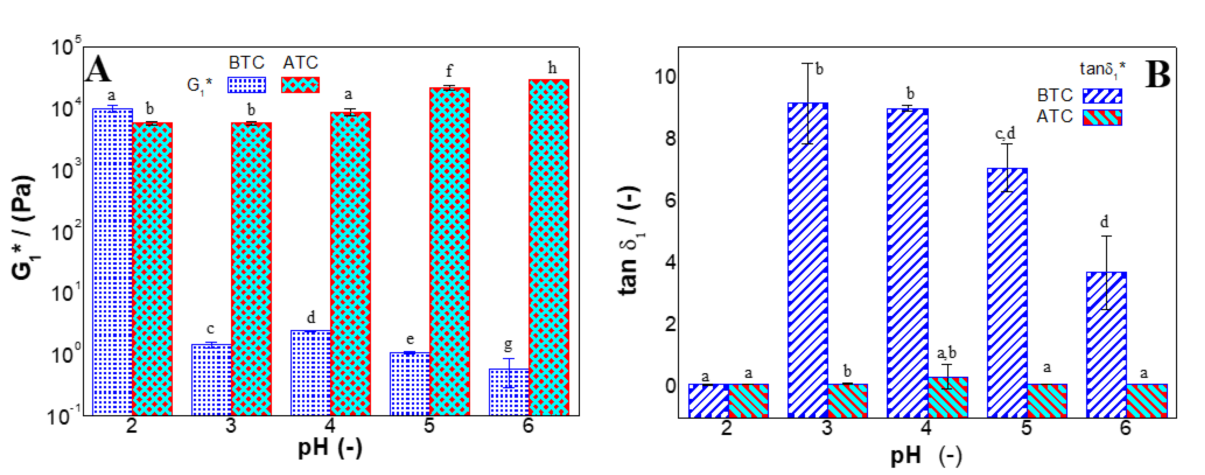 Processes 09 01842 g004