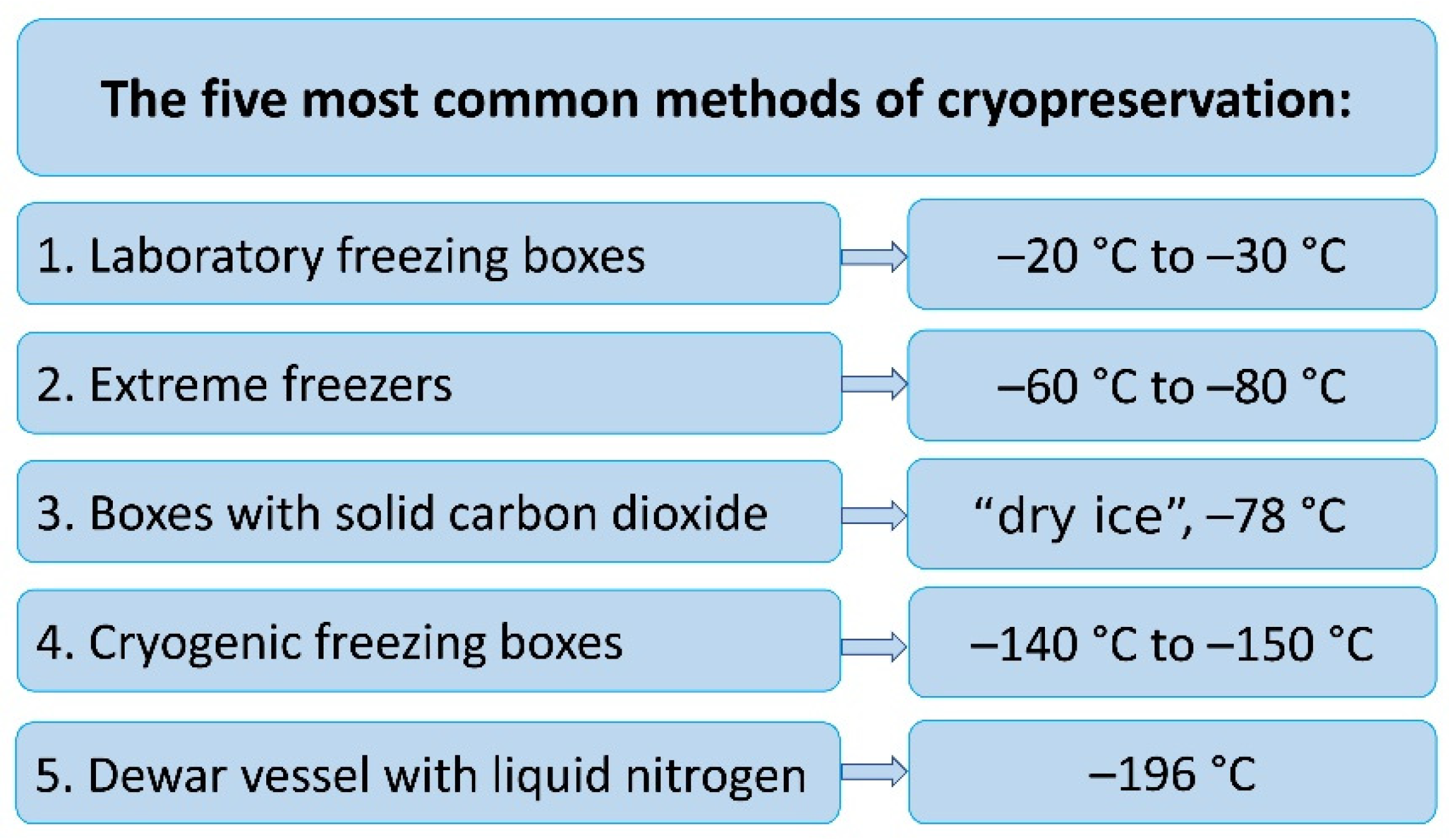 Processes 09 01843 g004