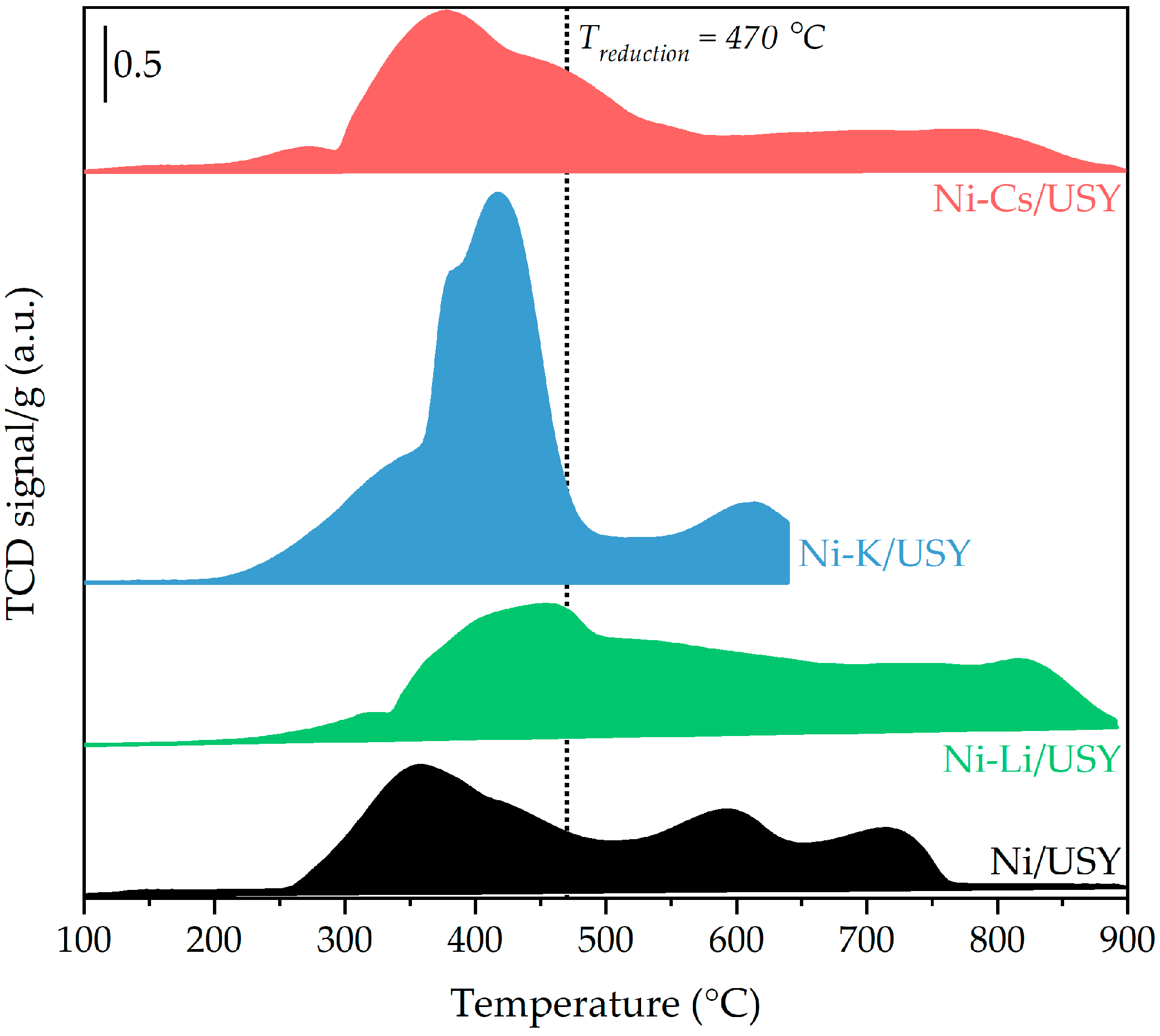 Processes 09 01846 g003