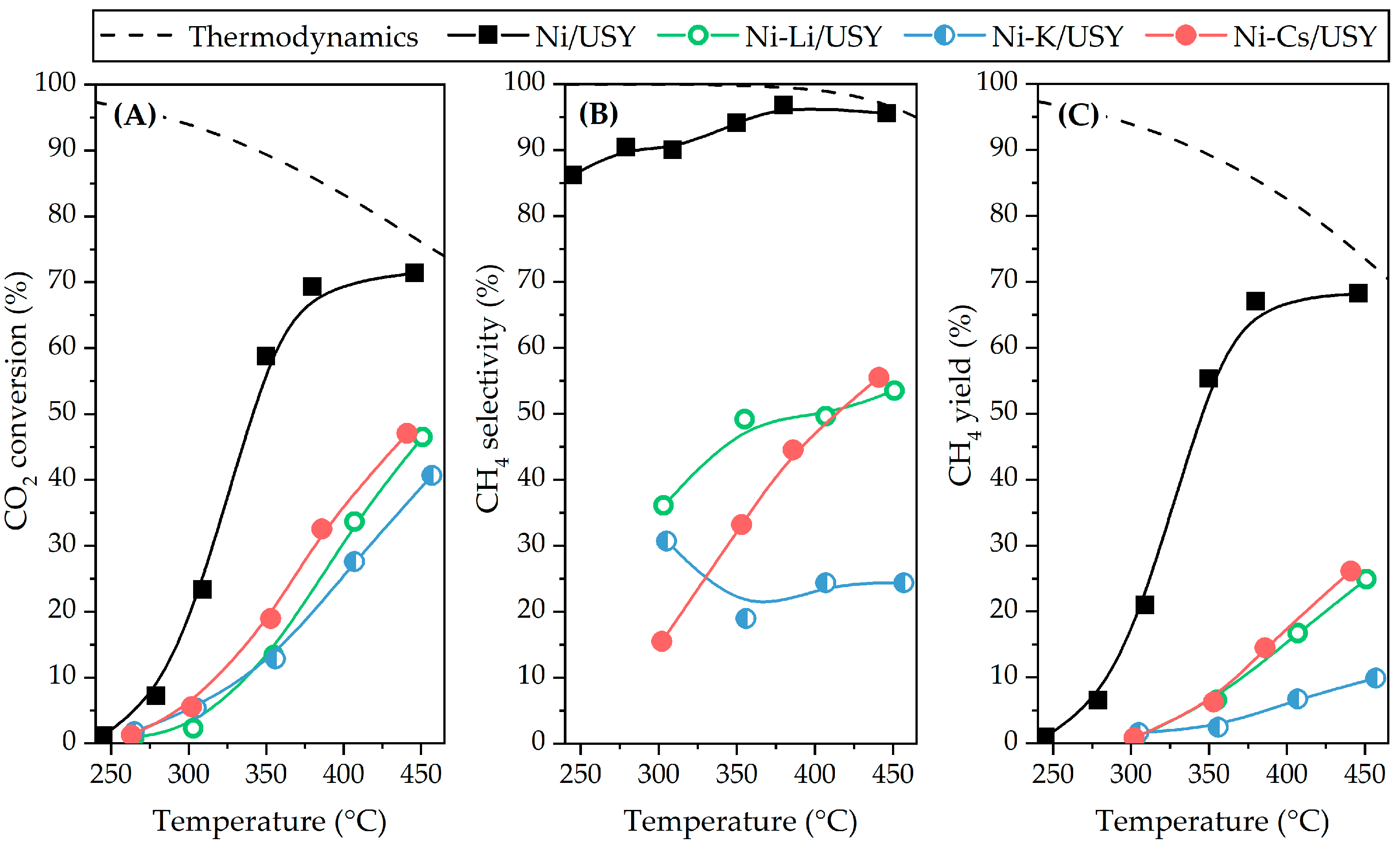 Processes 09 01846 g004