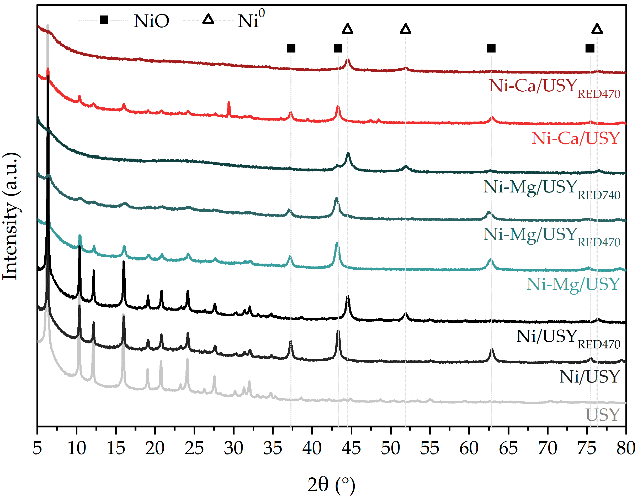 Processes 09 01846 g005