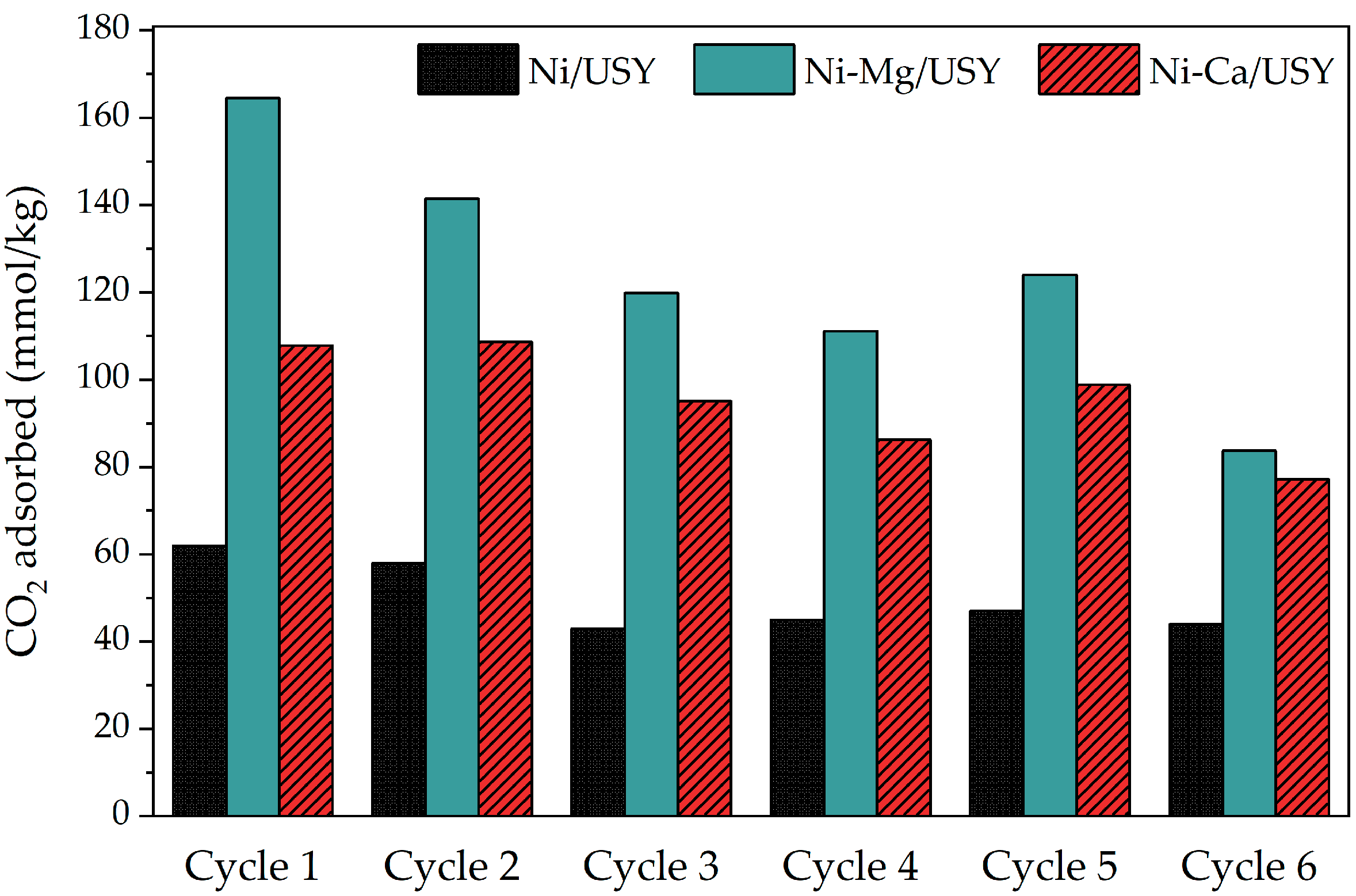 Processes 09 01846 g006