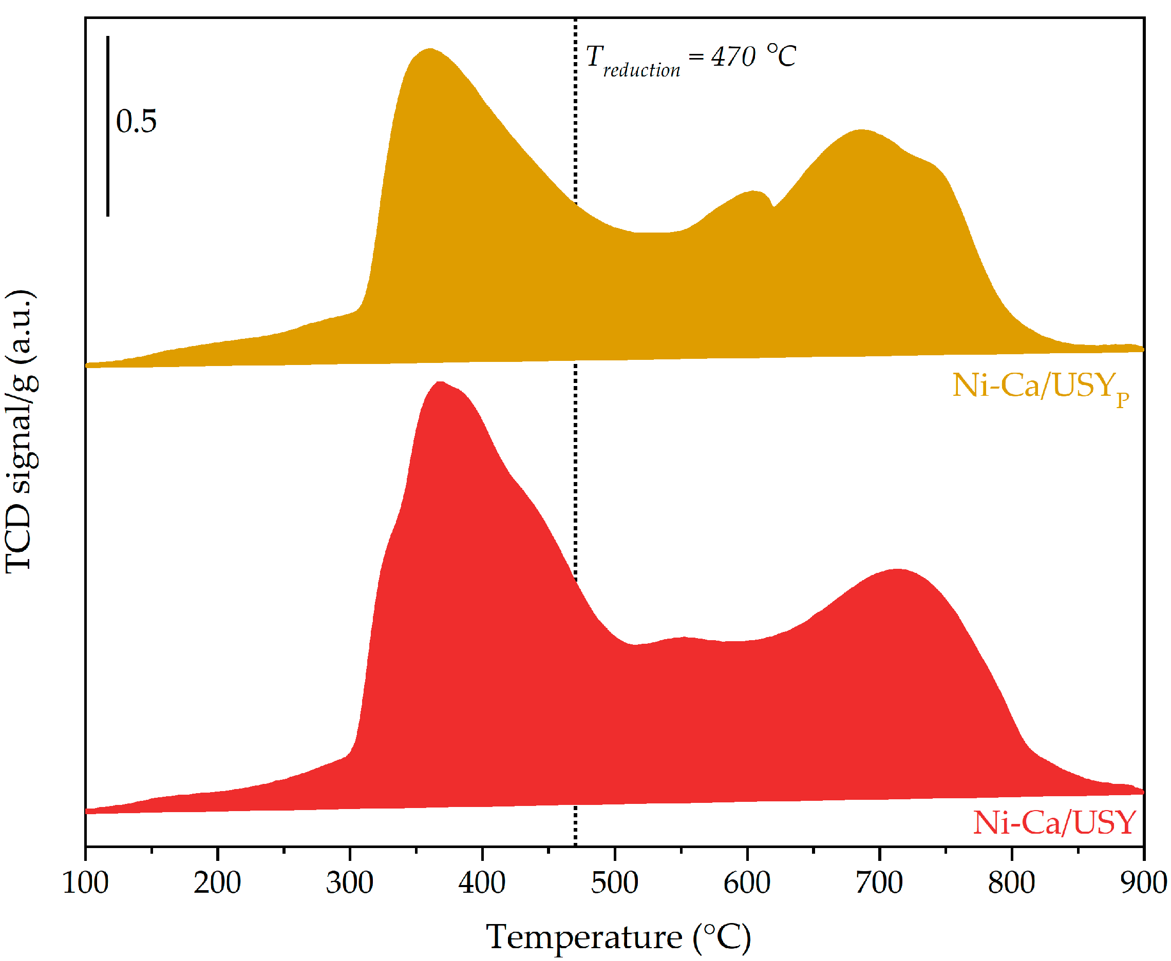 Processes 09 01846 g009