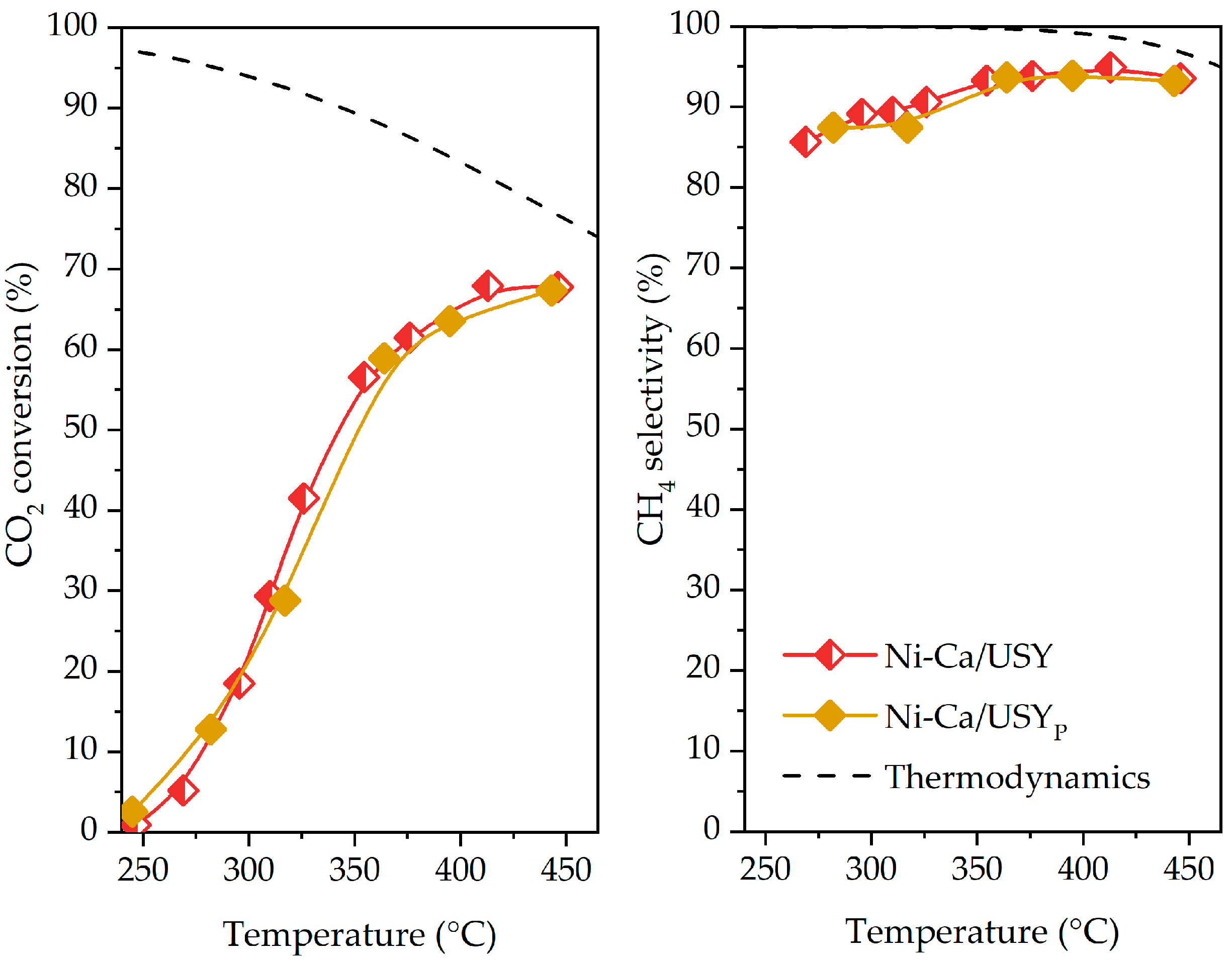 Processes 09 01846 g010
