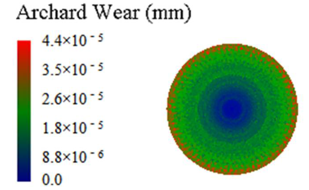 Processes 09 01847 g010