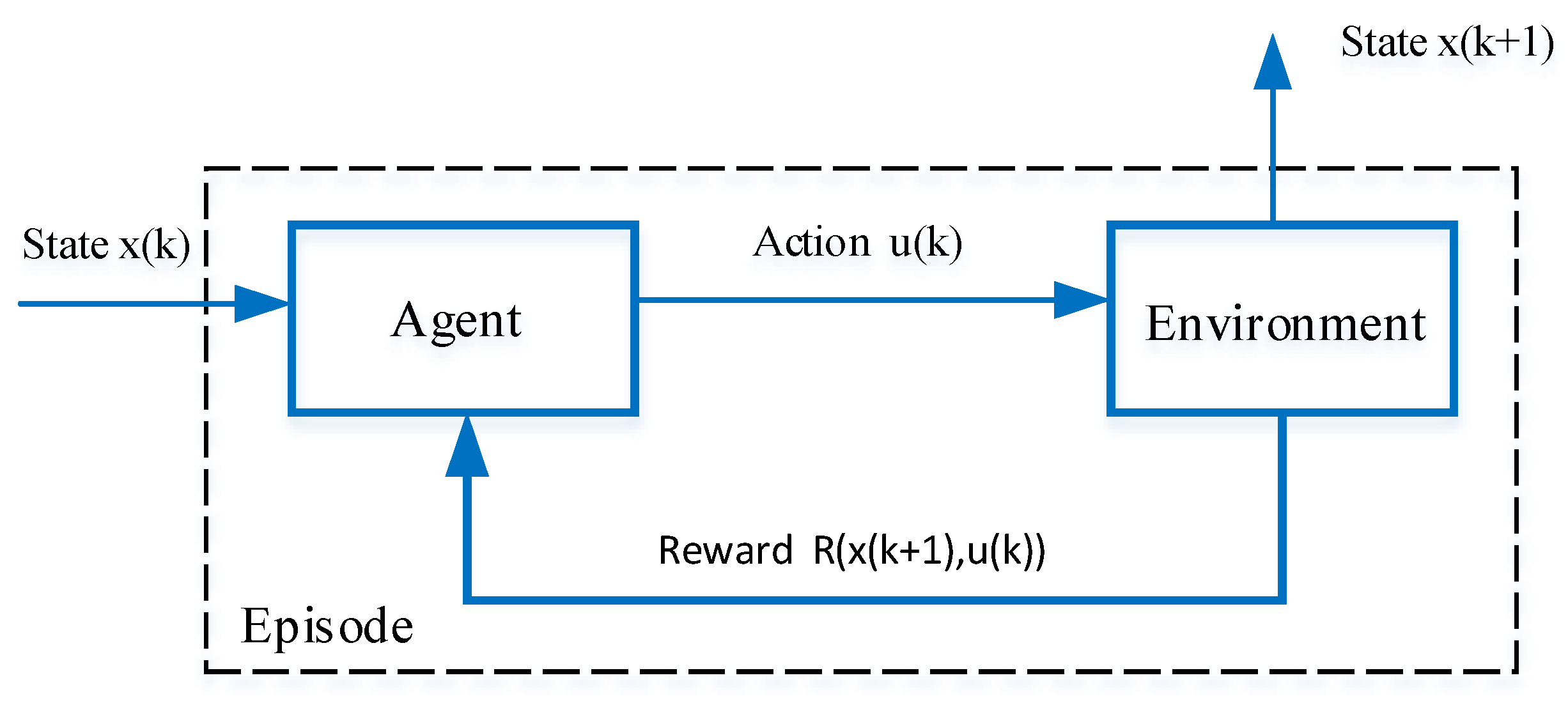Processes 09 01848 g002 550