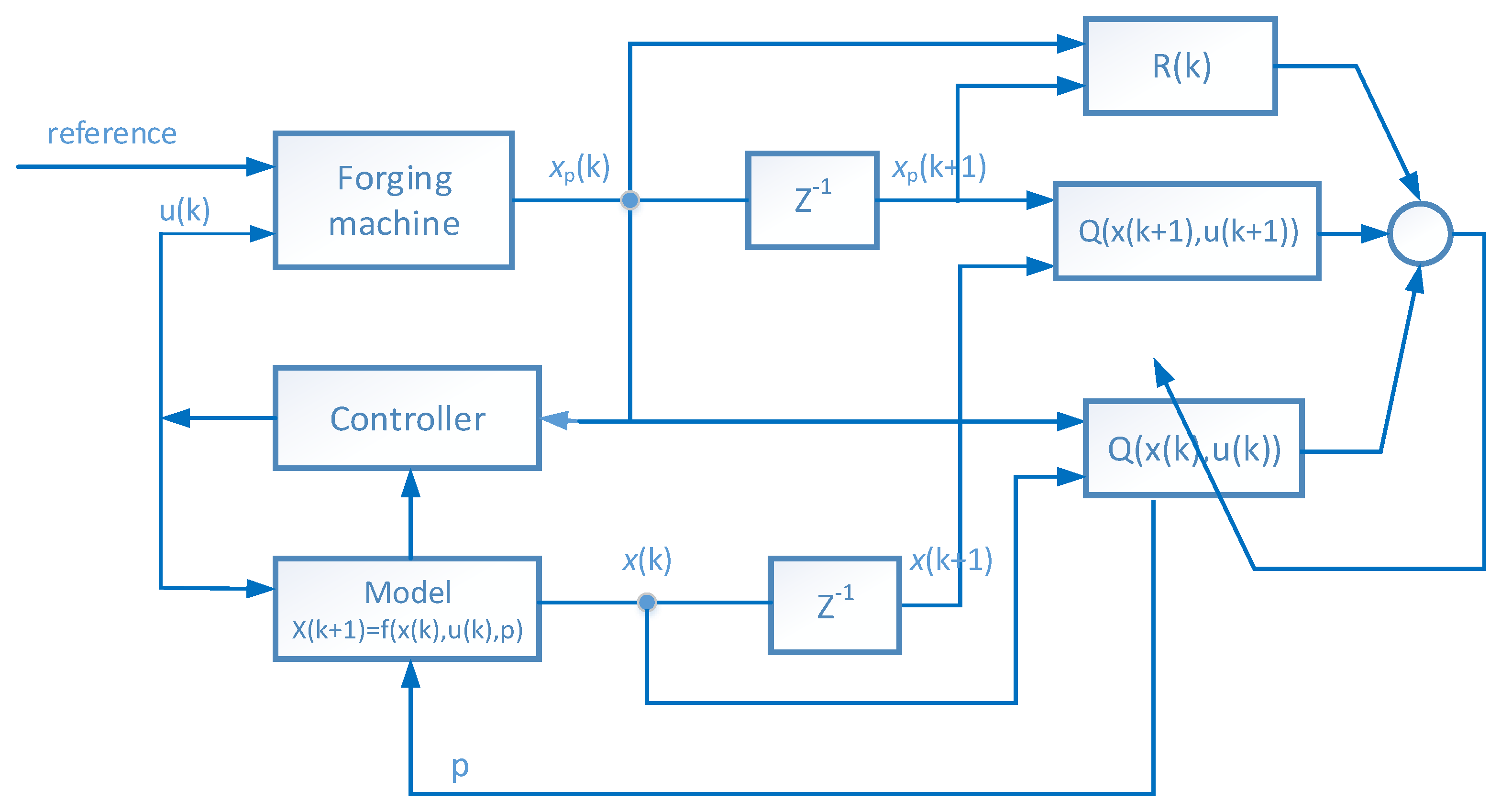 Processes 09 01848 g003 550