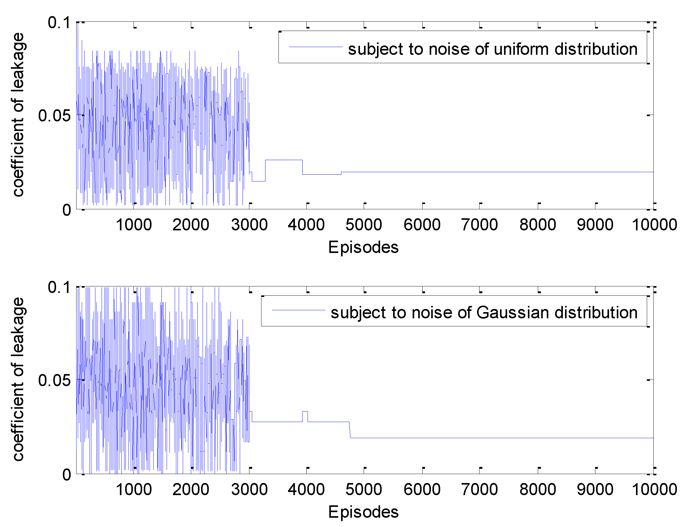 Processes 09 01848 g012 550