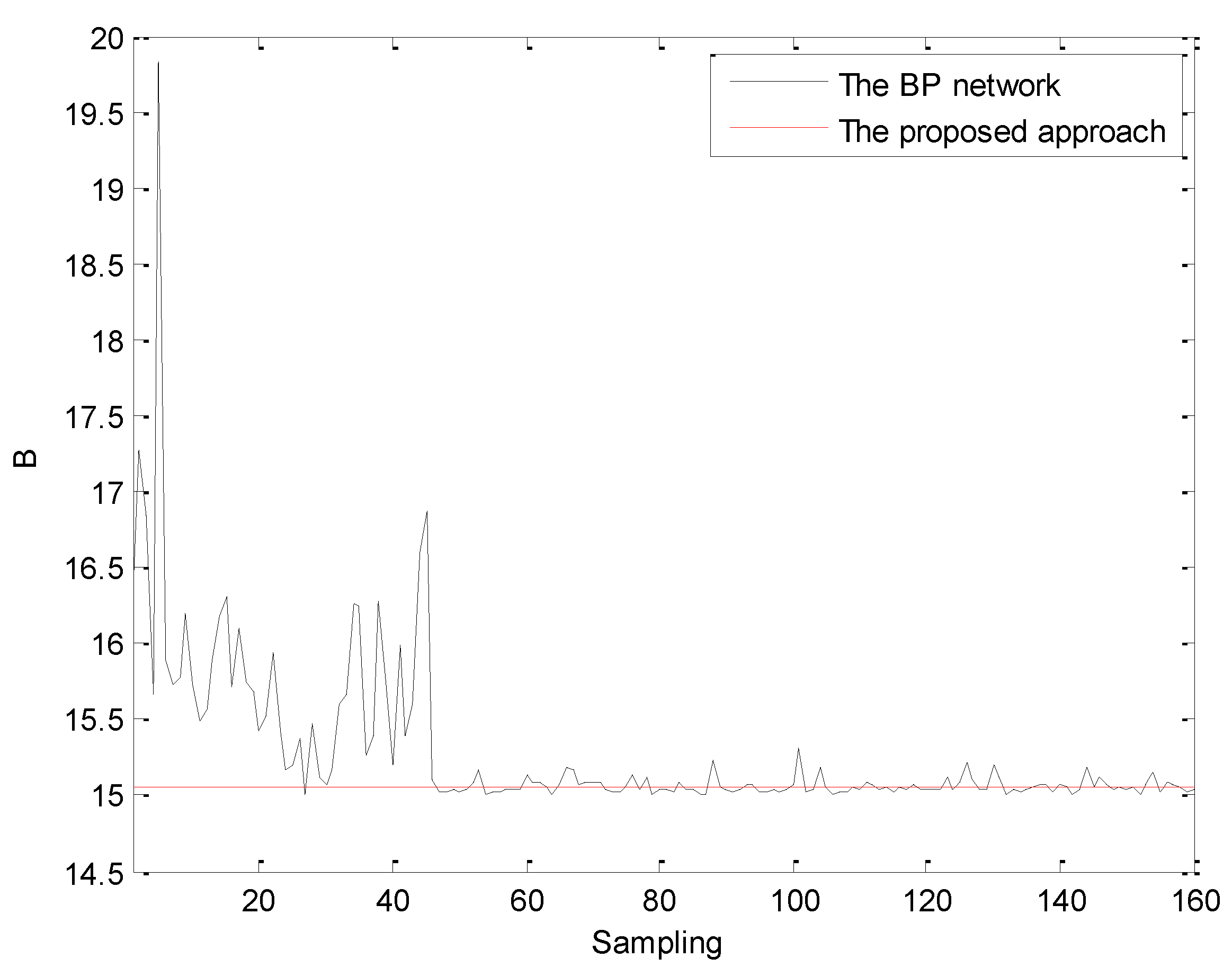 Processes 09 01848 g015 550