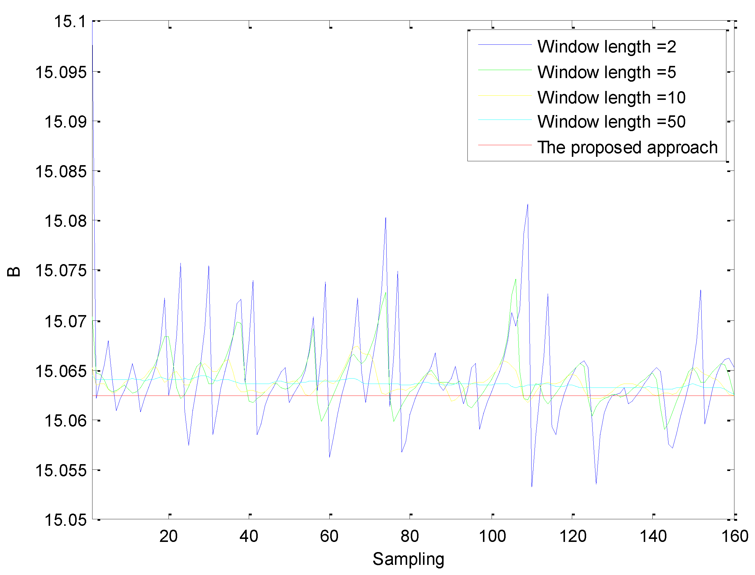 Processes 09 01848 g016 550