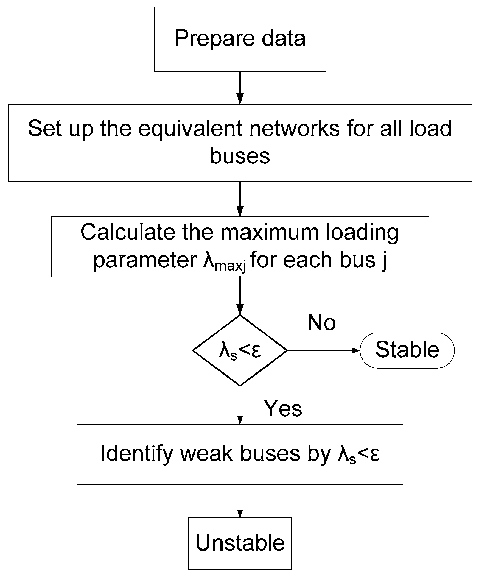 Processes 09 01849 g002 550