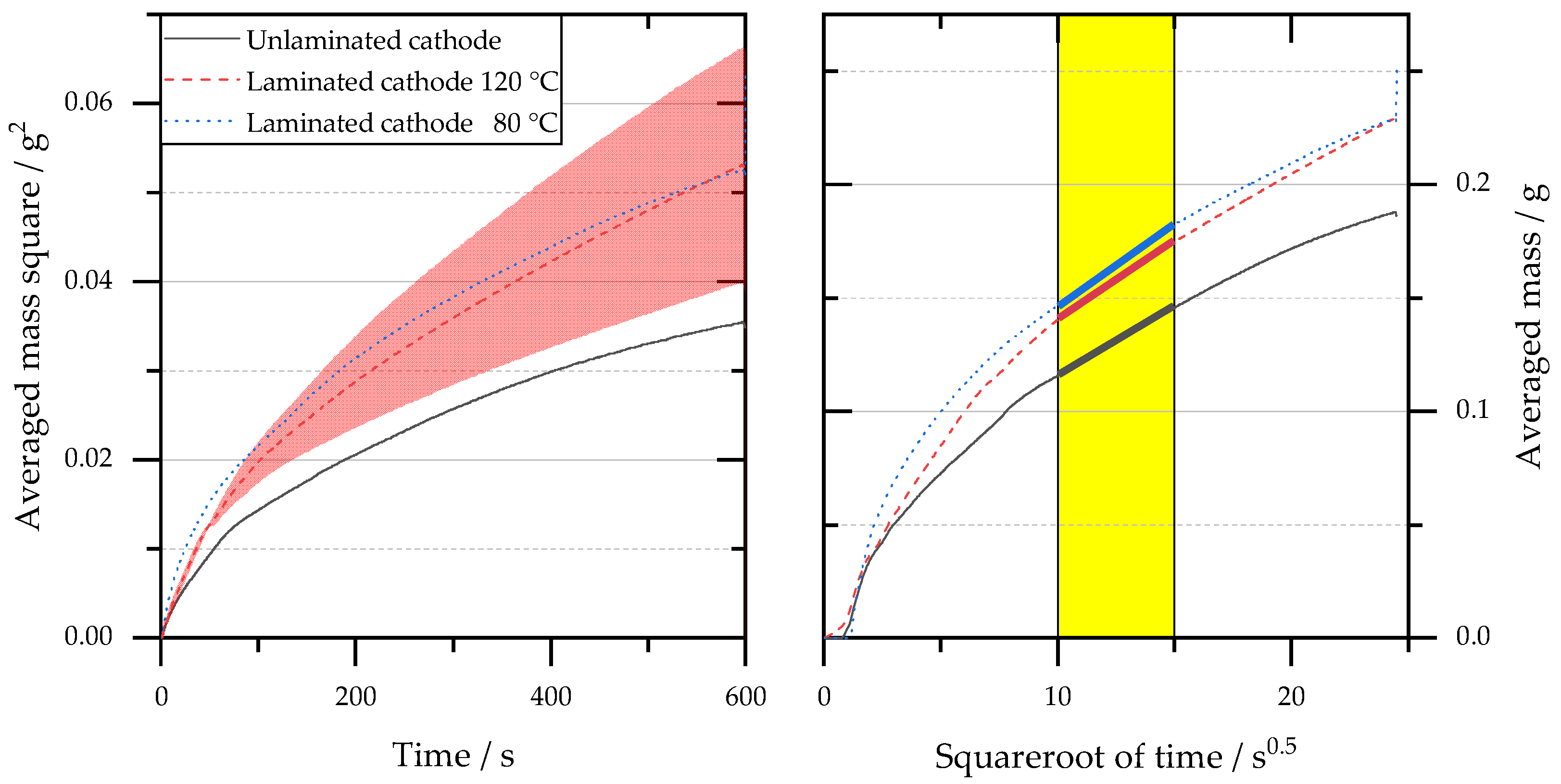 Processes 09 01851 g003
