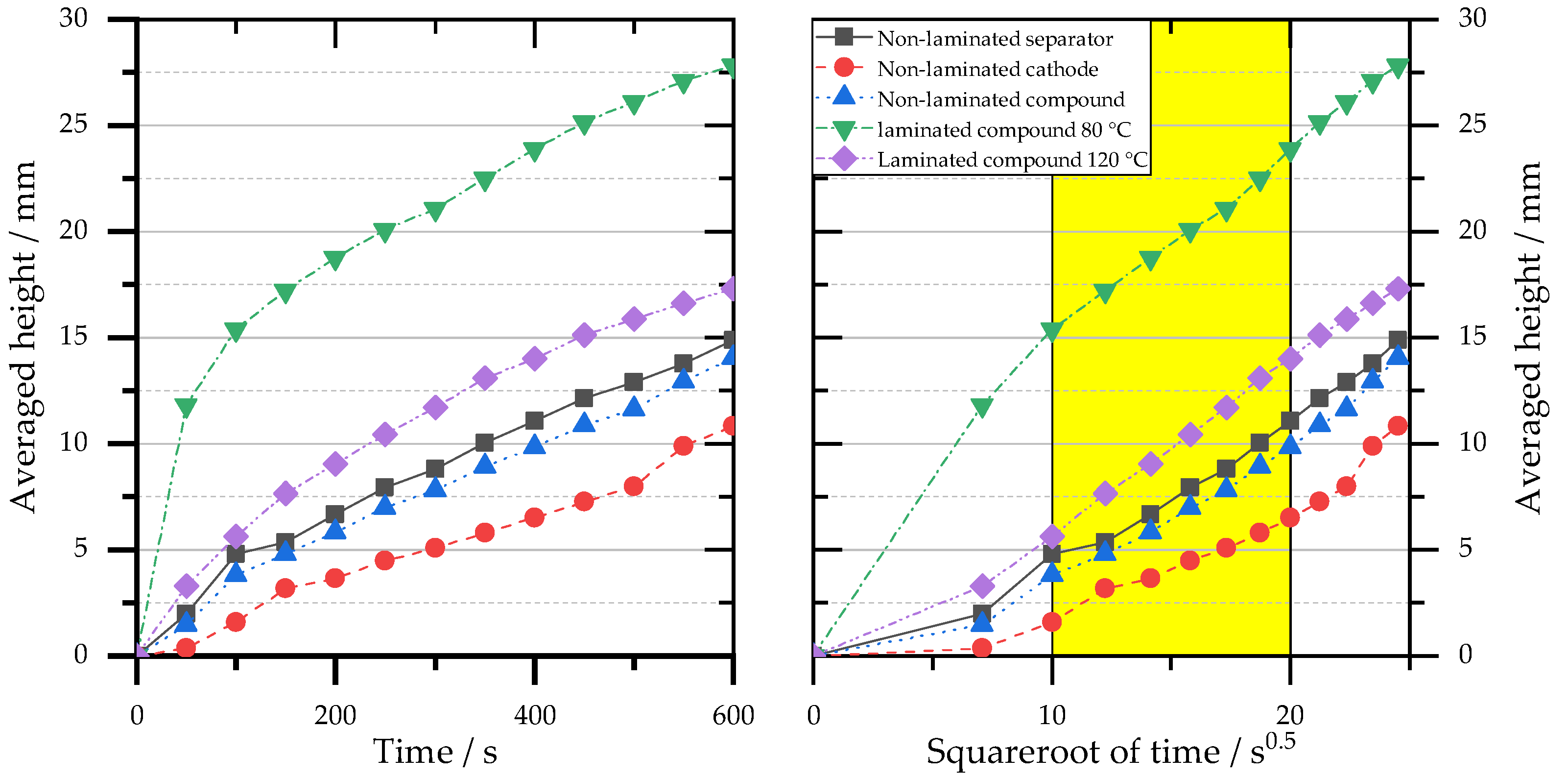 Processes 09 01851 g004