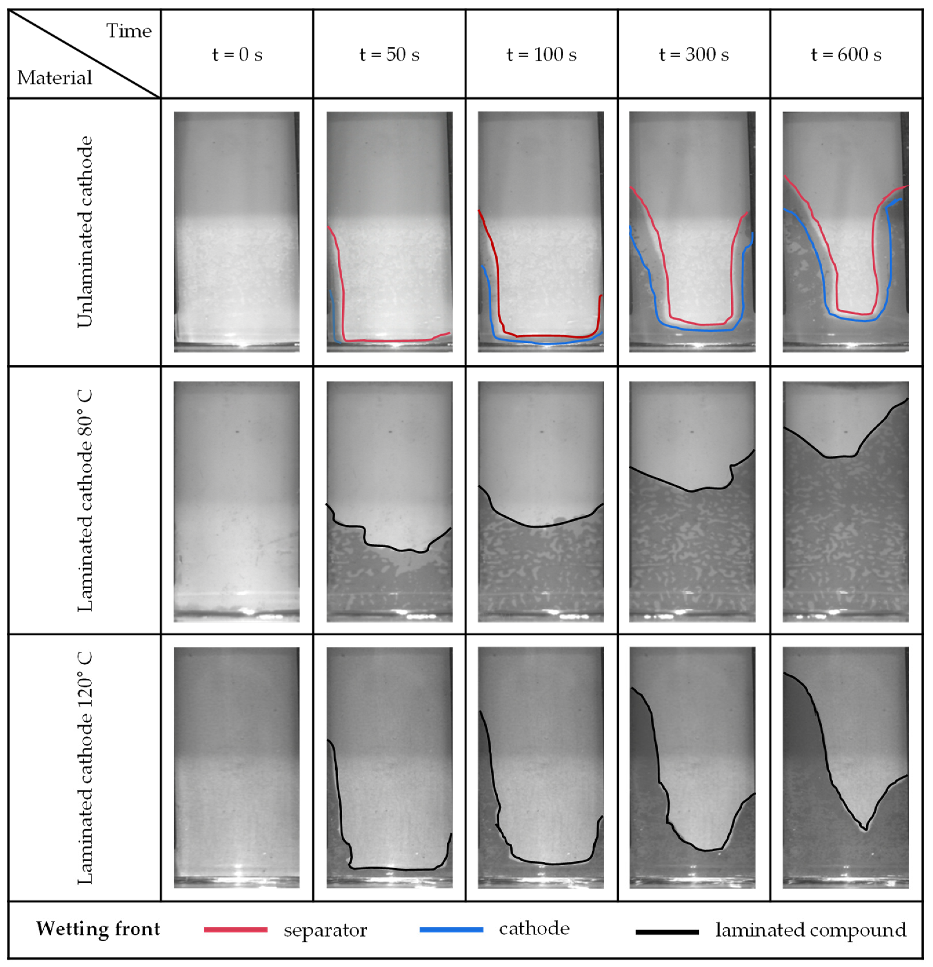 Processes 09 01851 g005