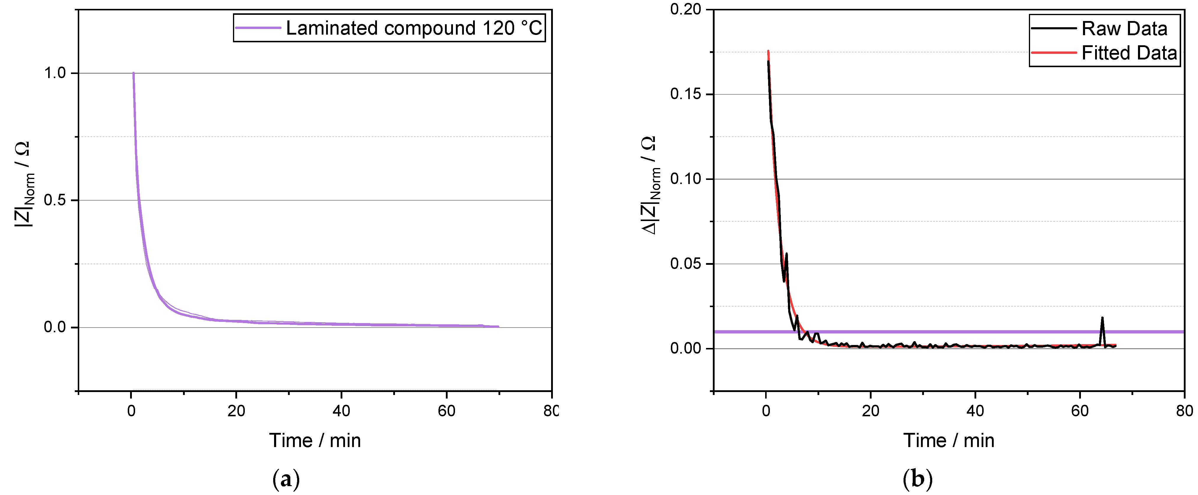 Processes 09 01851 g007