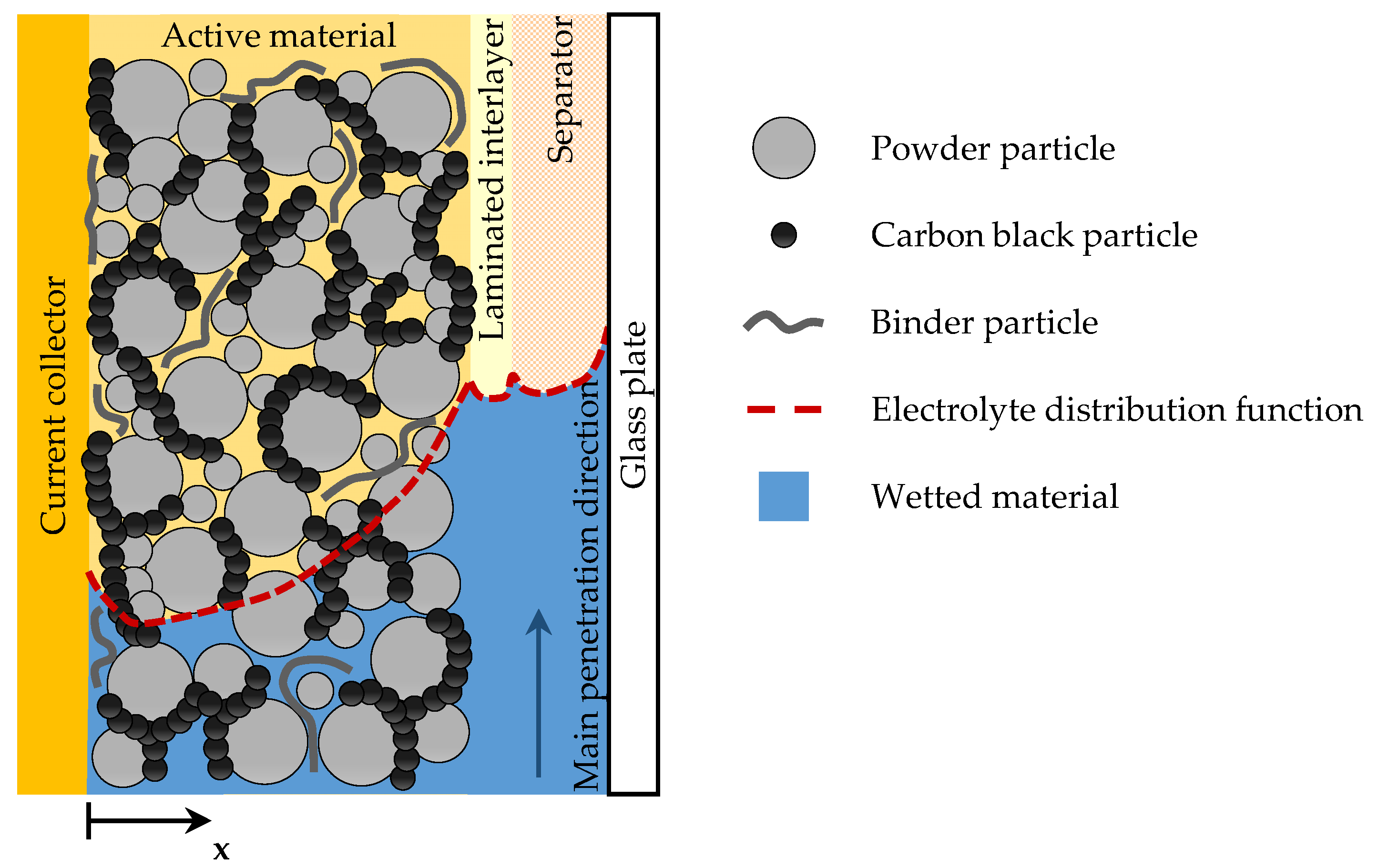Processes 09 01851 g009