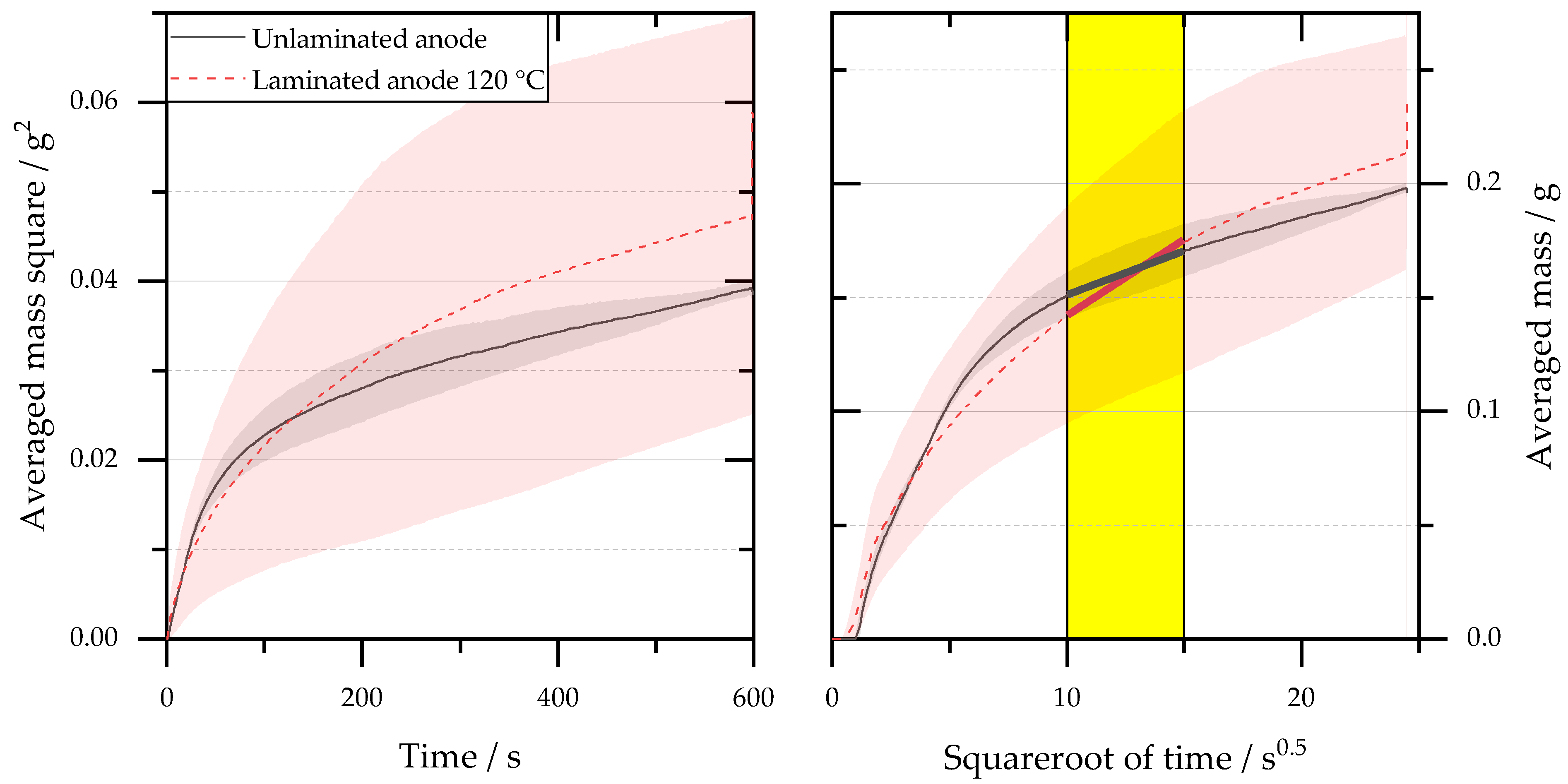 Processes 09 01851 g0a1