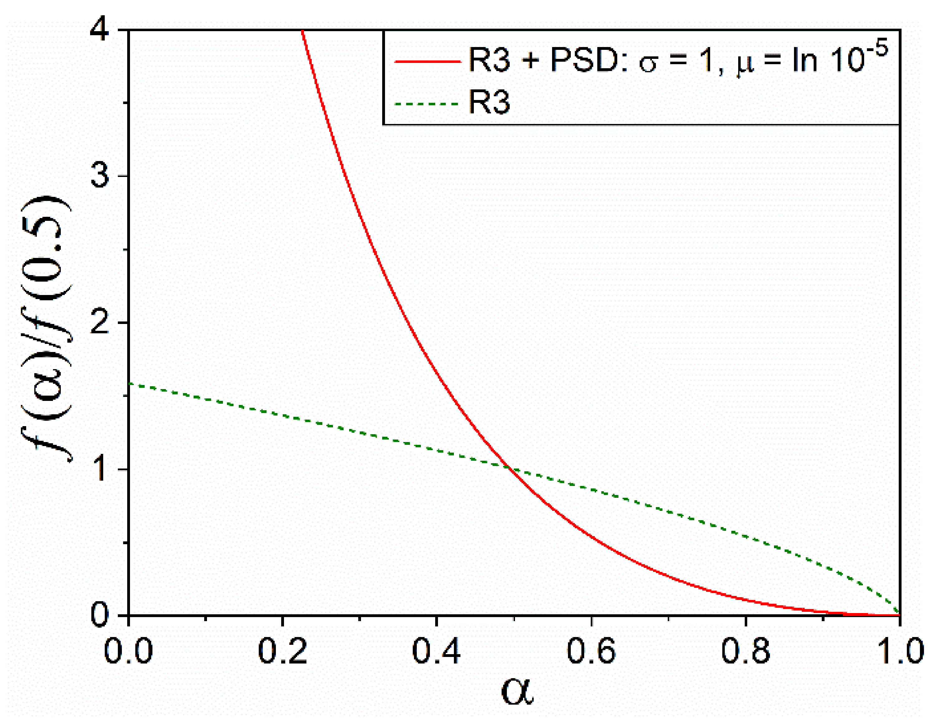 Processes 09 01852 g002 Processes 09 01852 g002