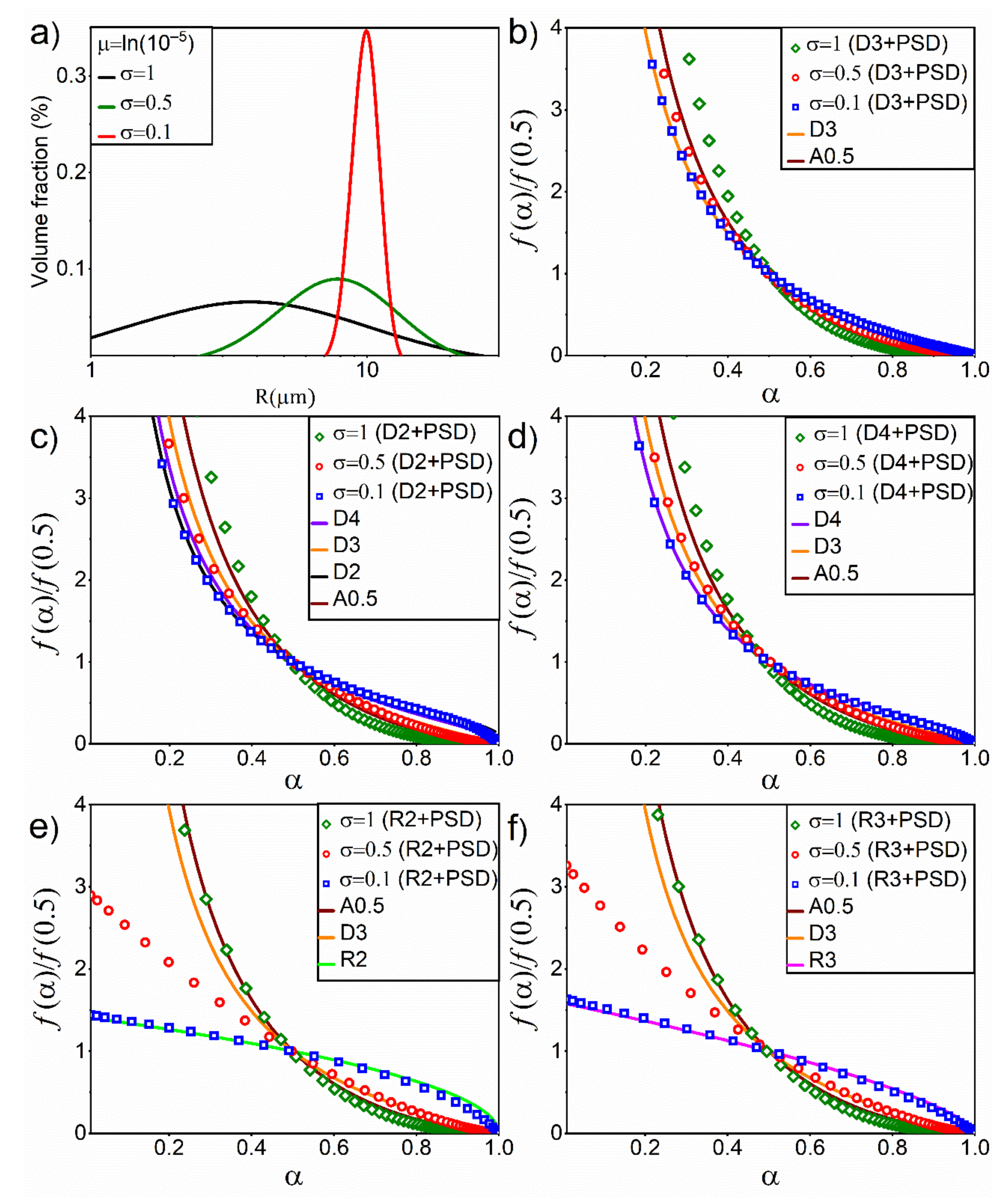 Processes 09 01852 g005 Processes 09 01852 g005