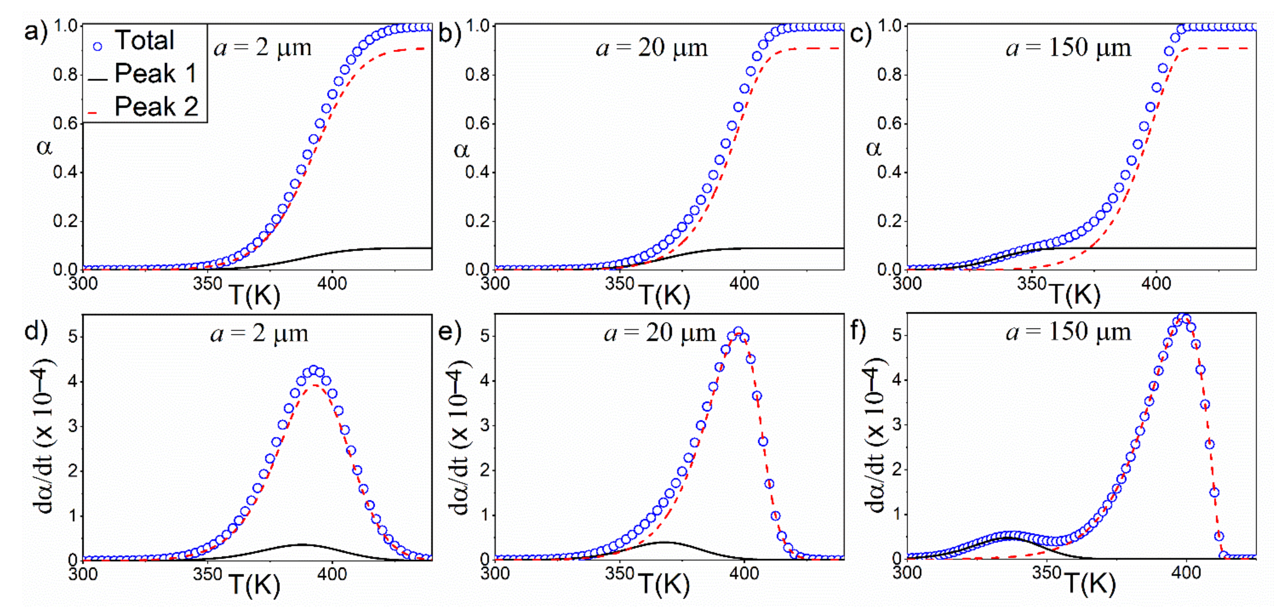 Processes 09 01852 g007 Processes 09 01852 g007