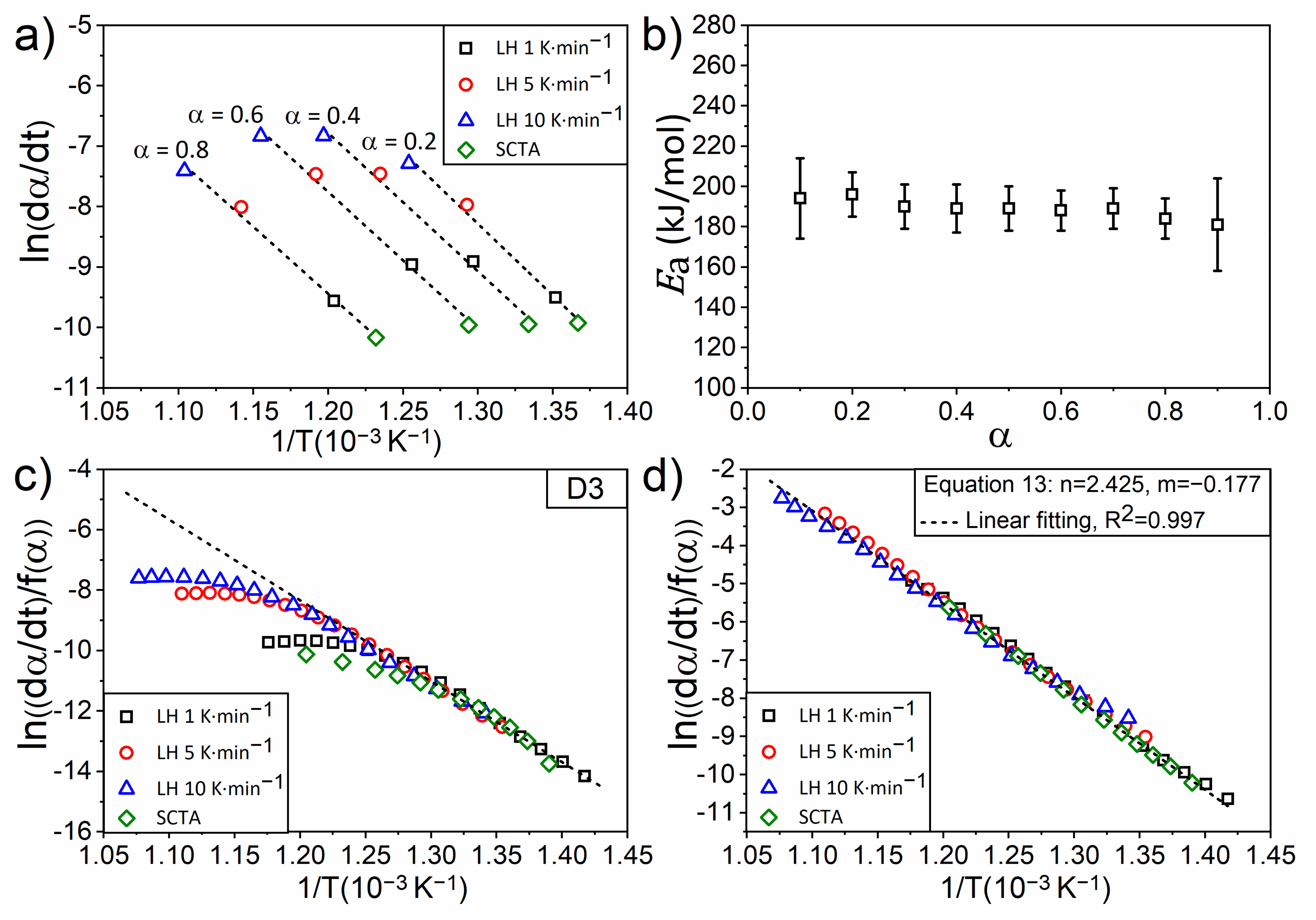 Processes 09 01852 g011 Processes 09 01852 g011