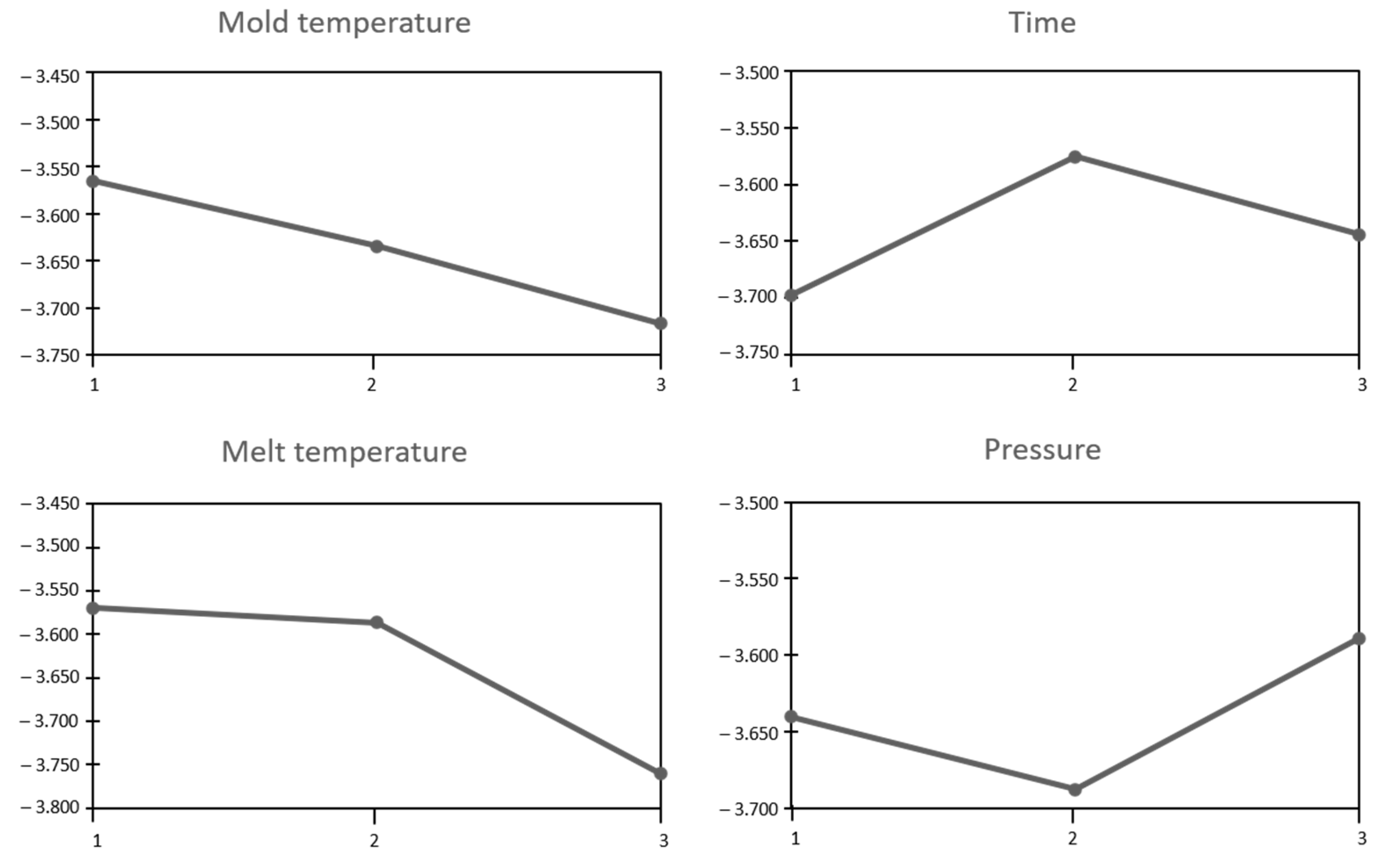 Processes 09 01853 g002 550