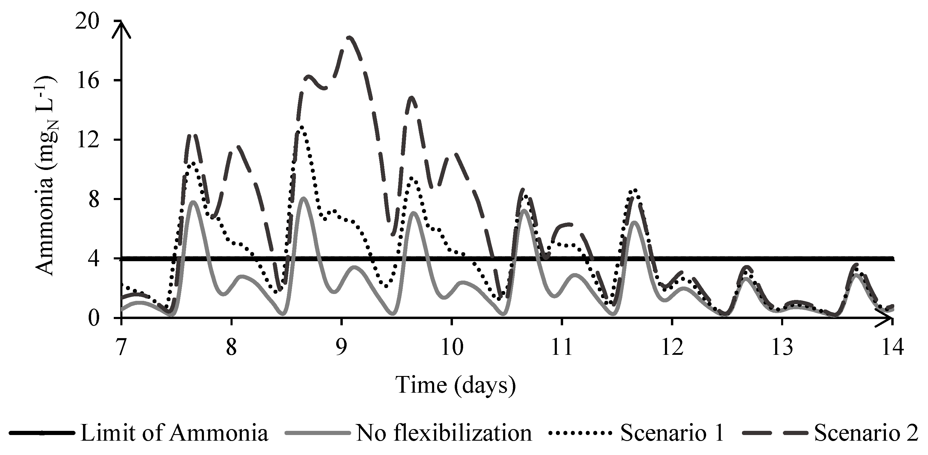 Processes 09 01854 g002