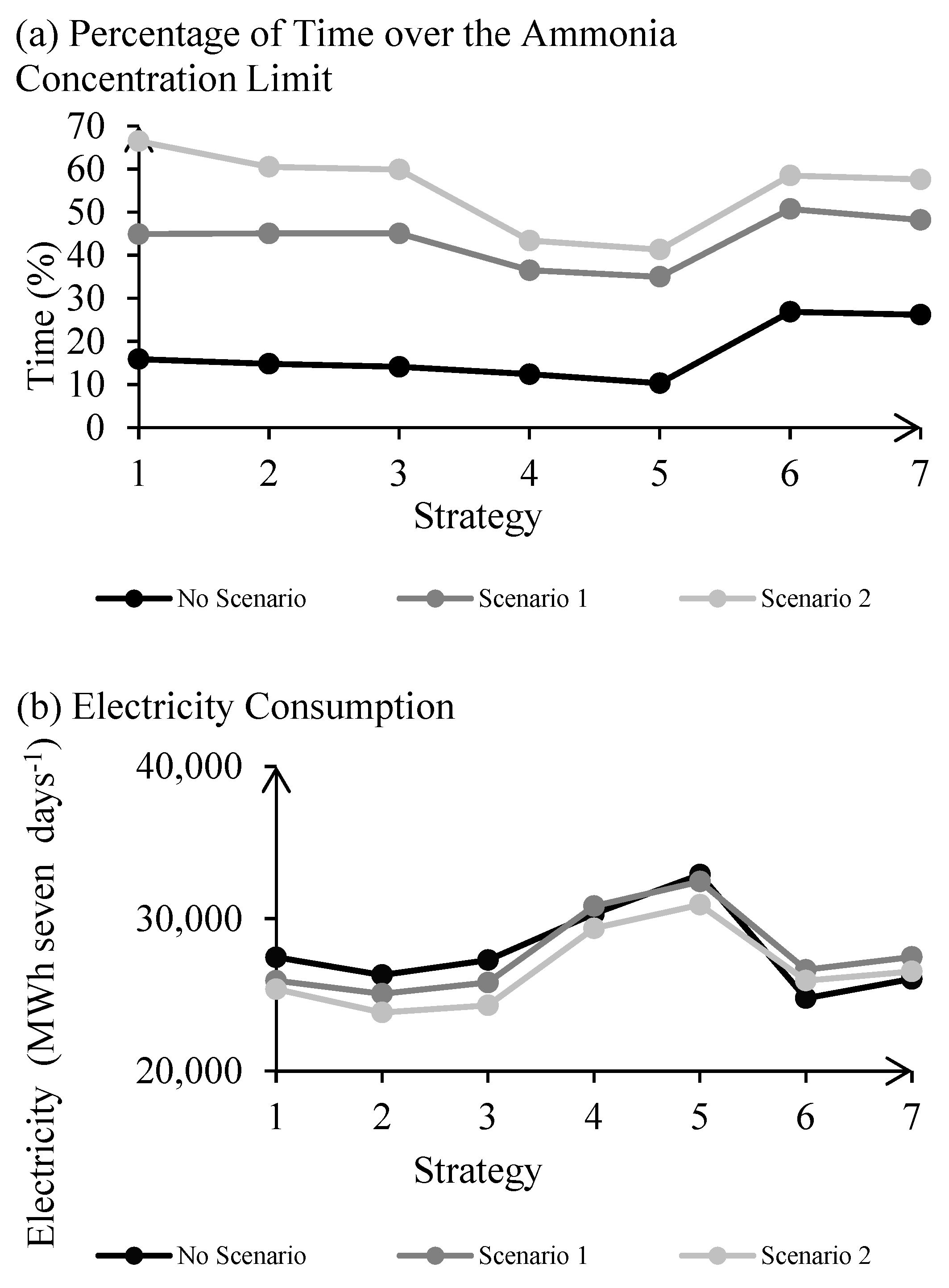 Processes 09 01854 g005a