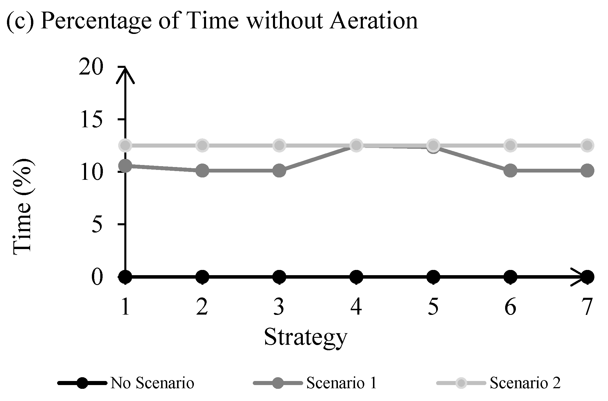 Processes 09 01854 g005b