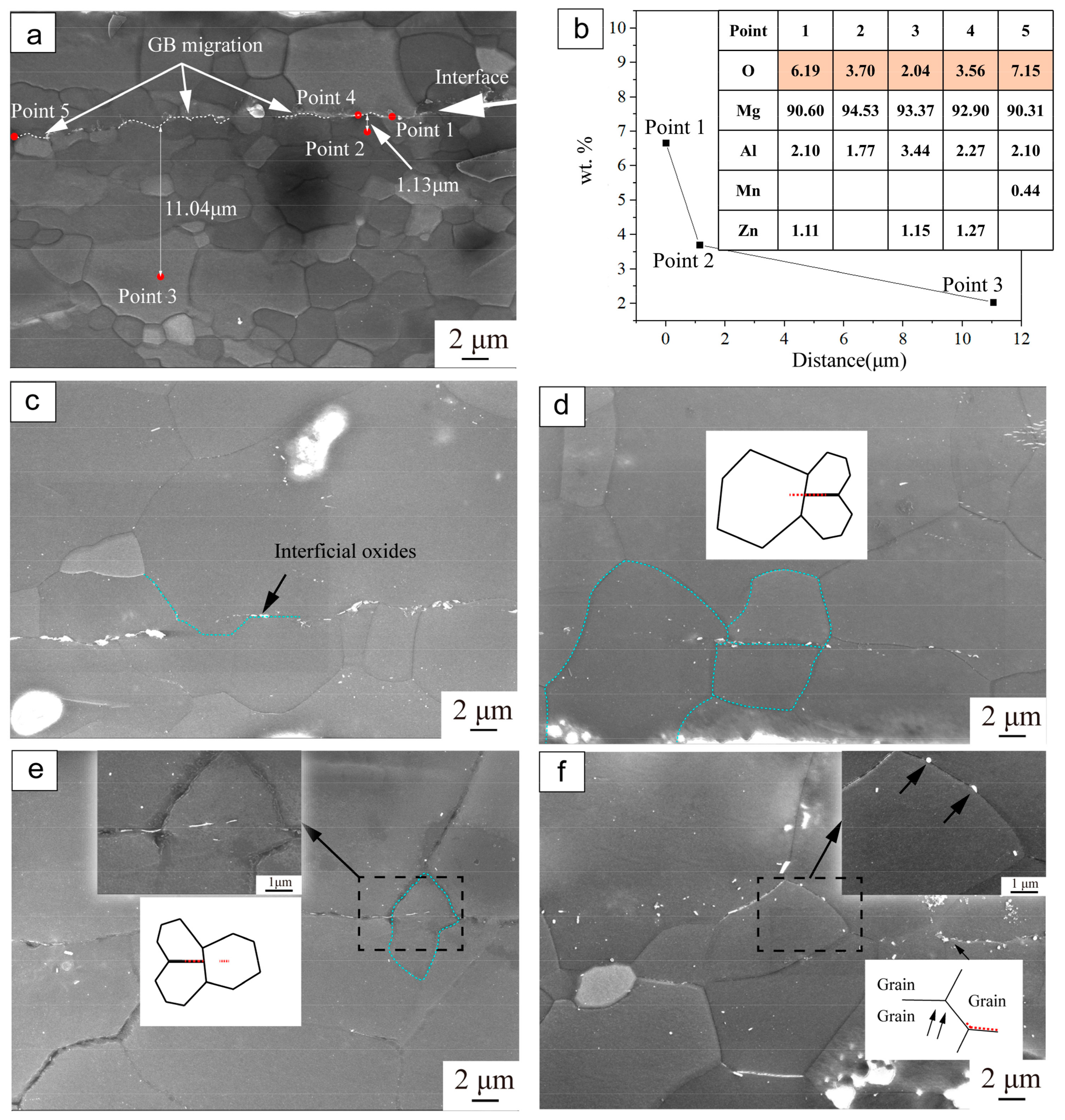 Processes 09 01857 g004 550