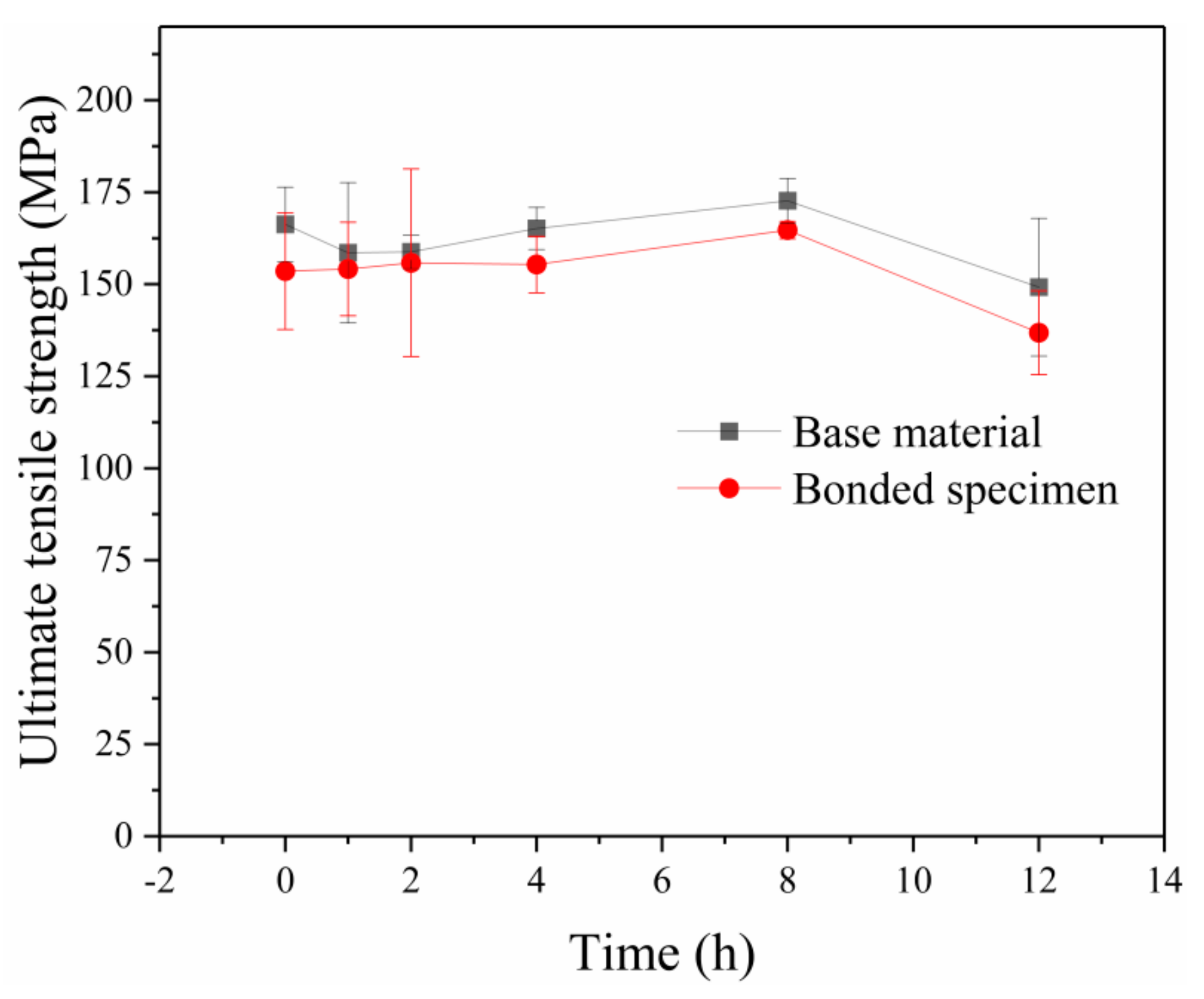 Processes 09 01857 g005 550
