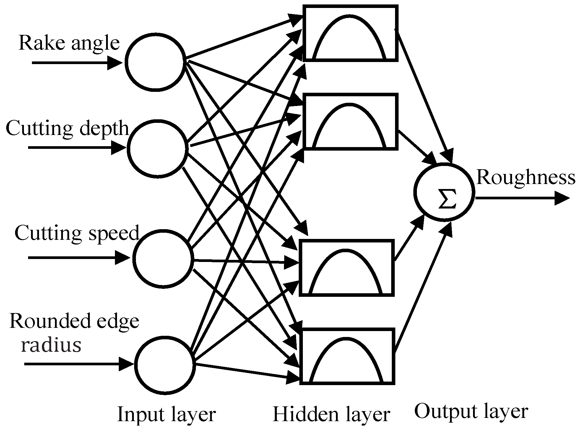 Processes 09 01858 g002