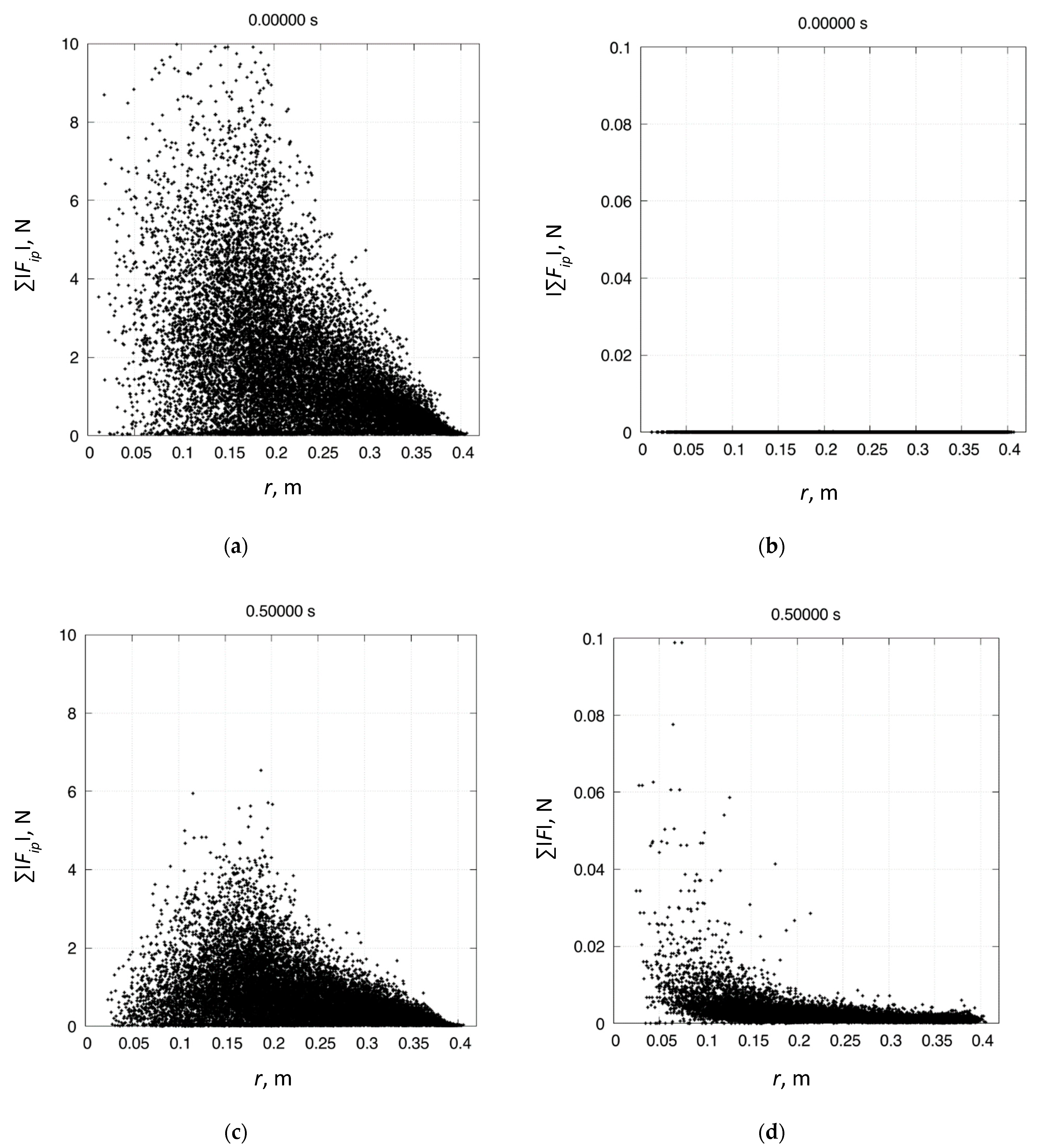 Processes 09 01860 g010 Processes 09 01860 g010