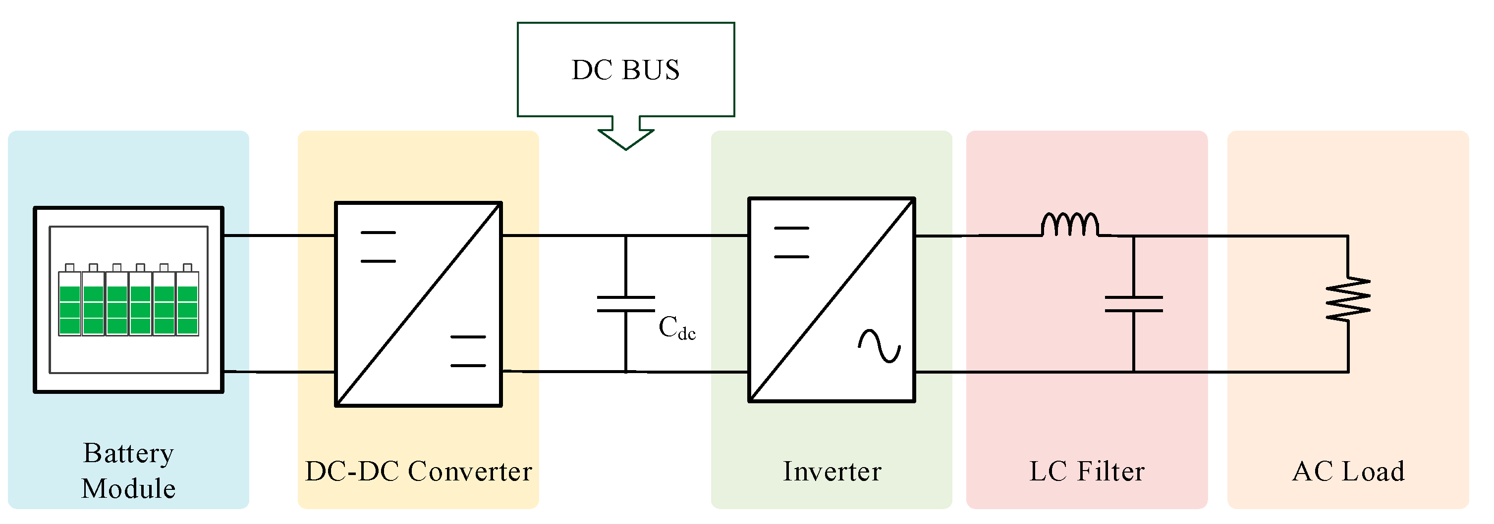Processes 09 01861 g002