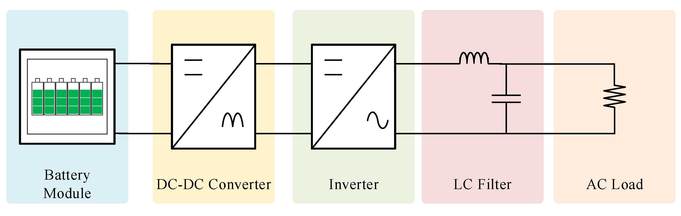 Processes 09 01861 g003