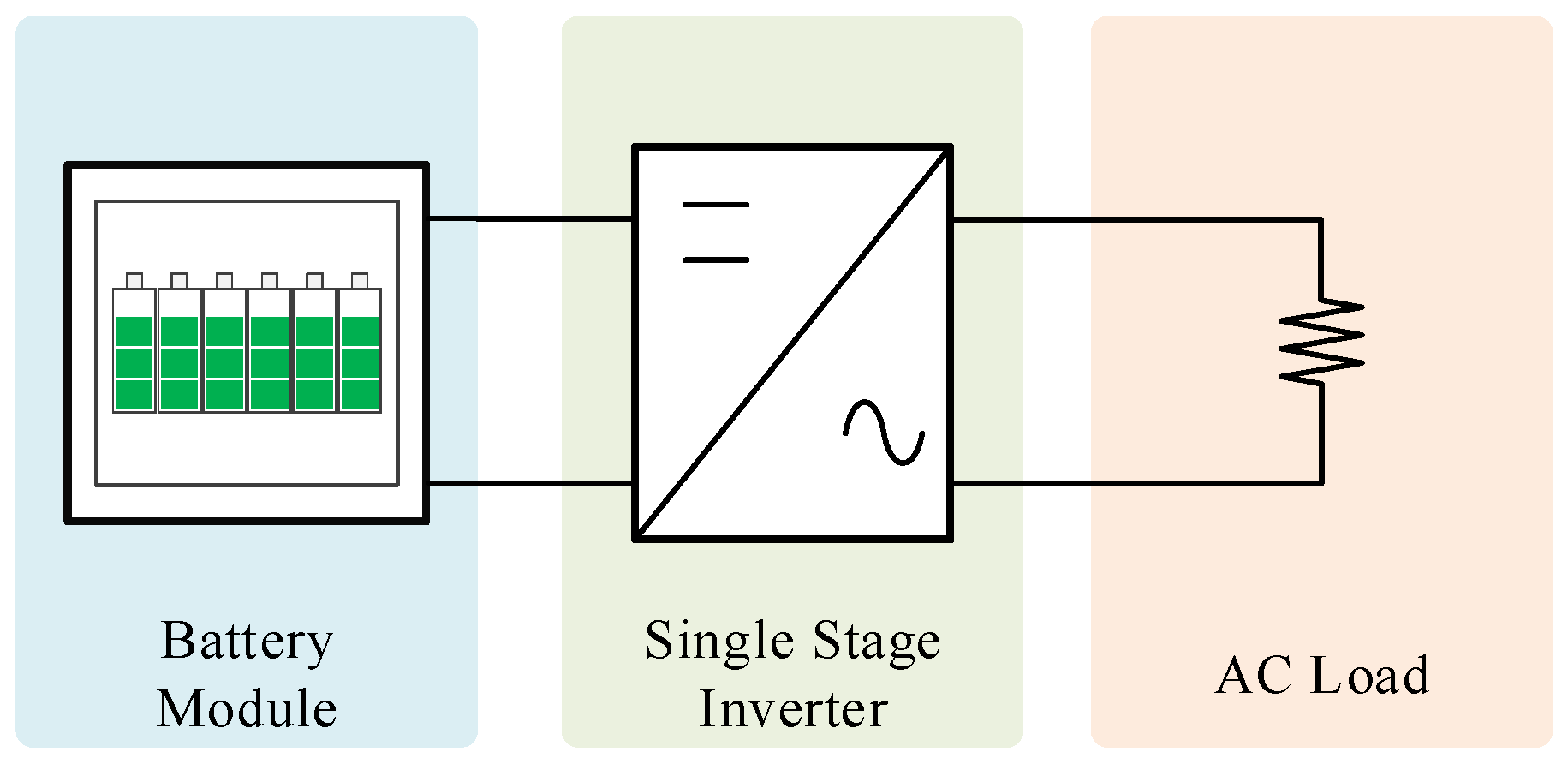 Processes 09 01861 g004