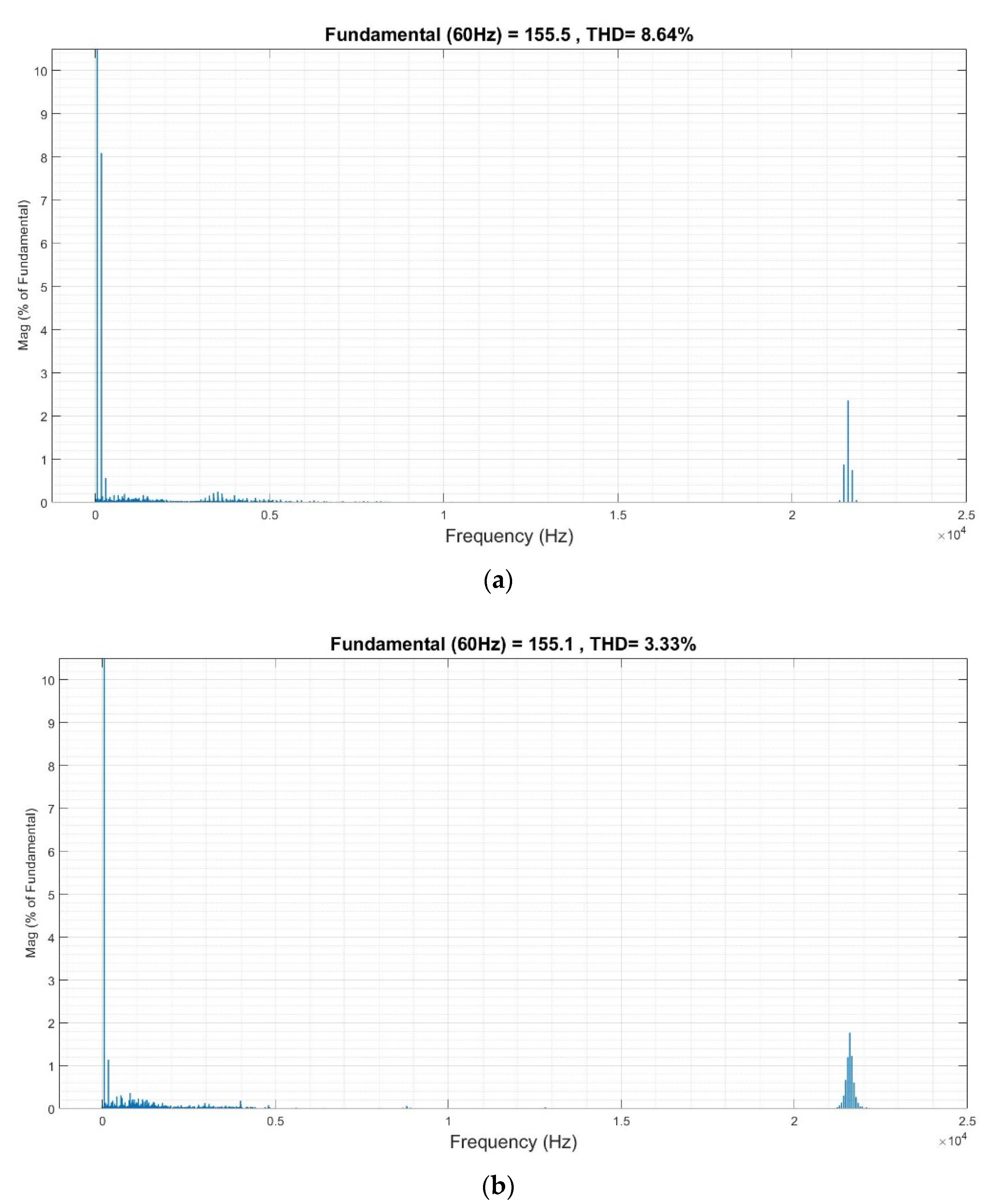Processes 09 01861 g022