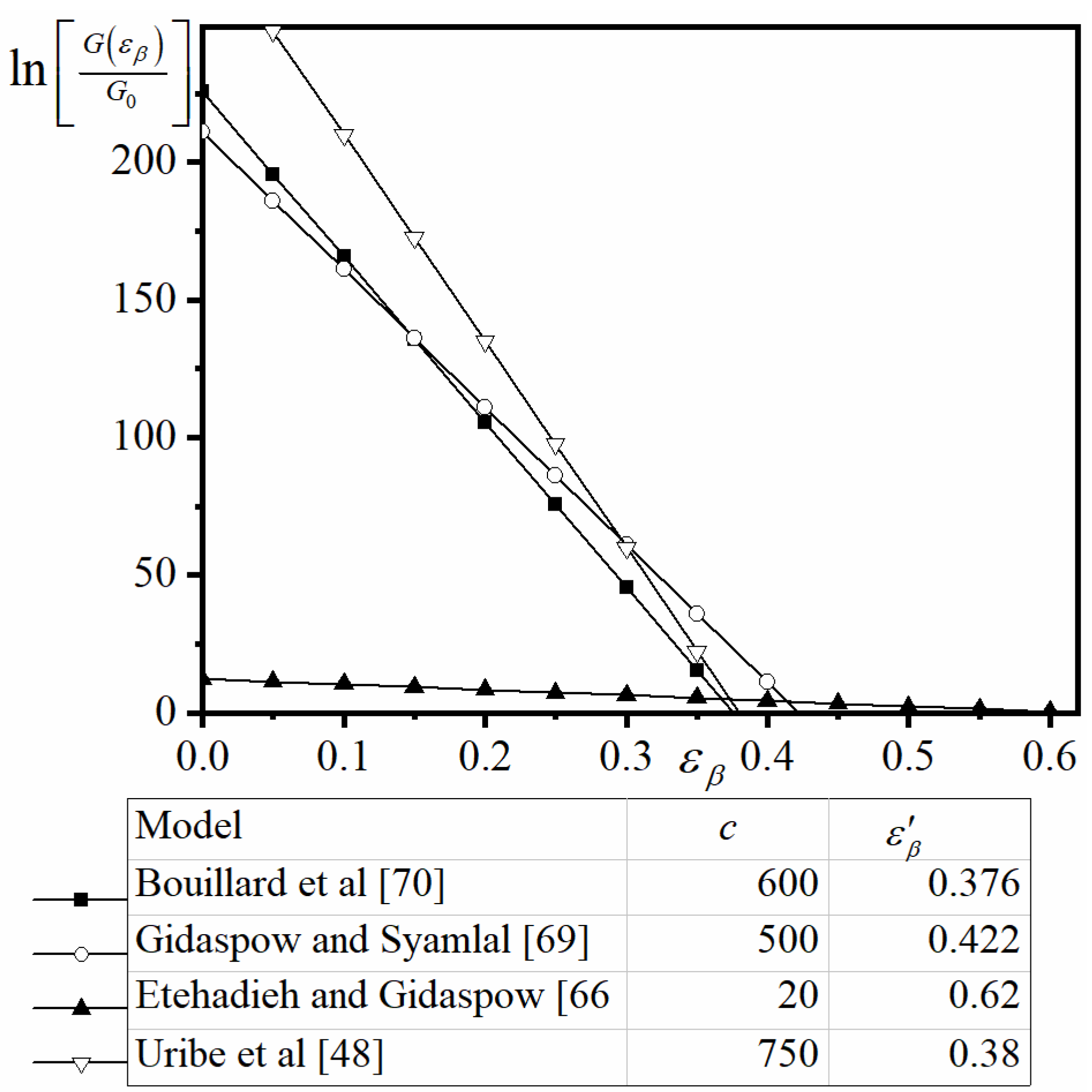 Processes 09 01863 g002