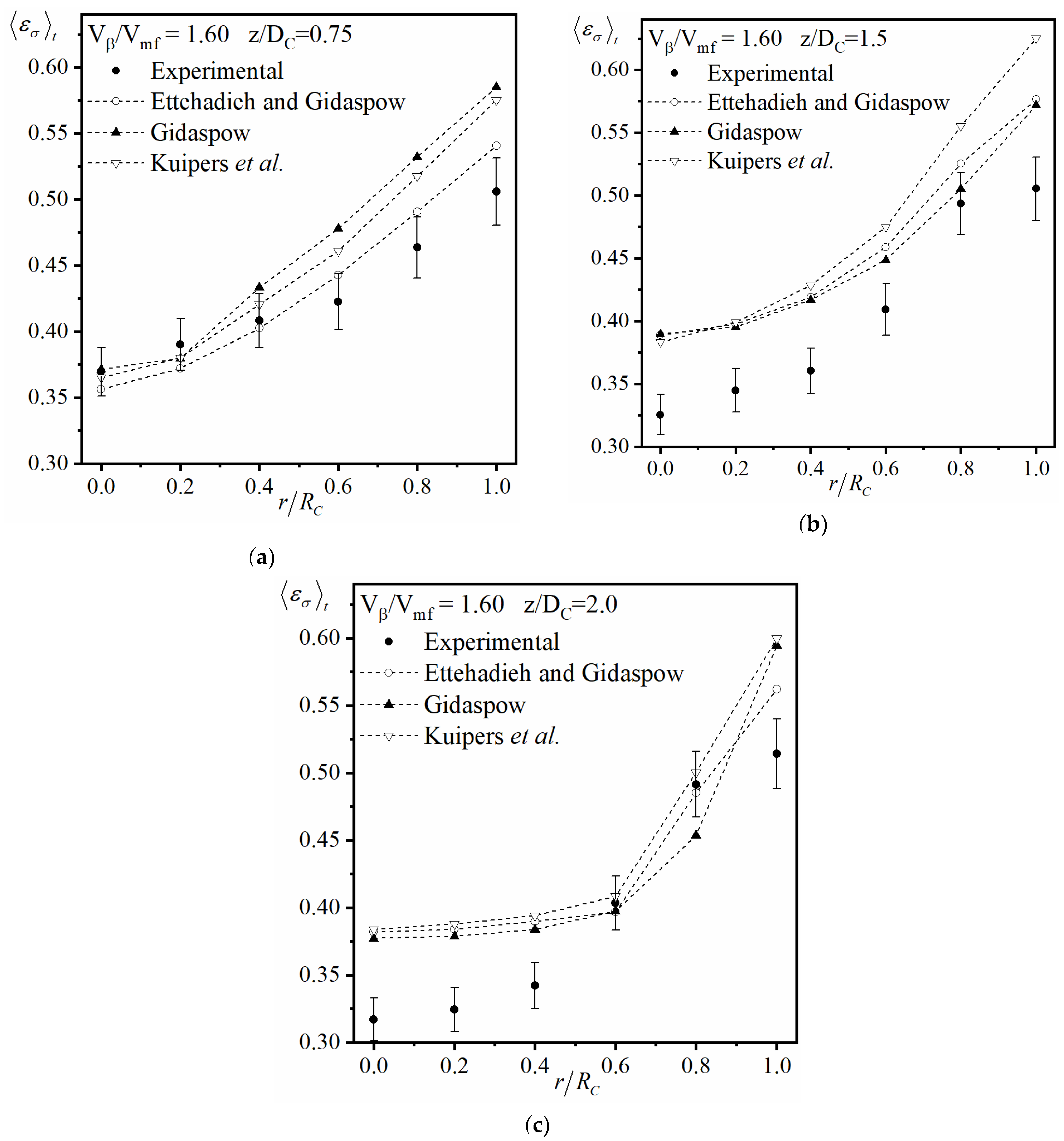 Processes 09 01863 g007