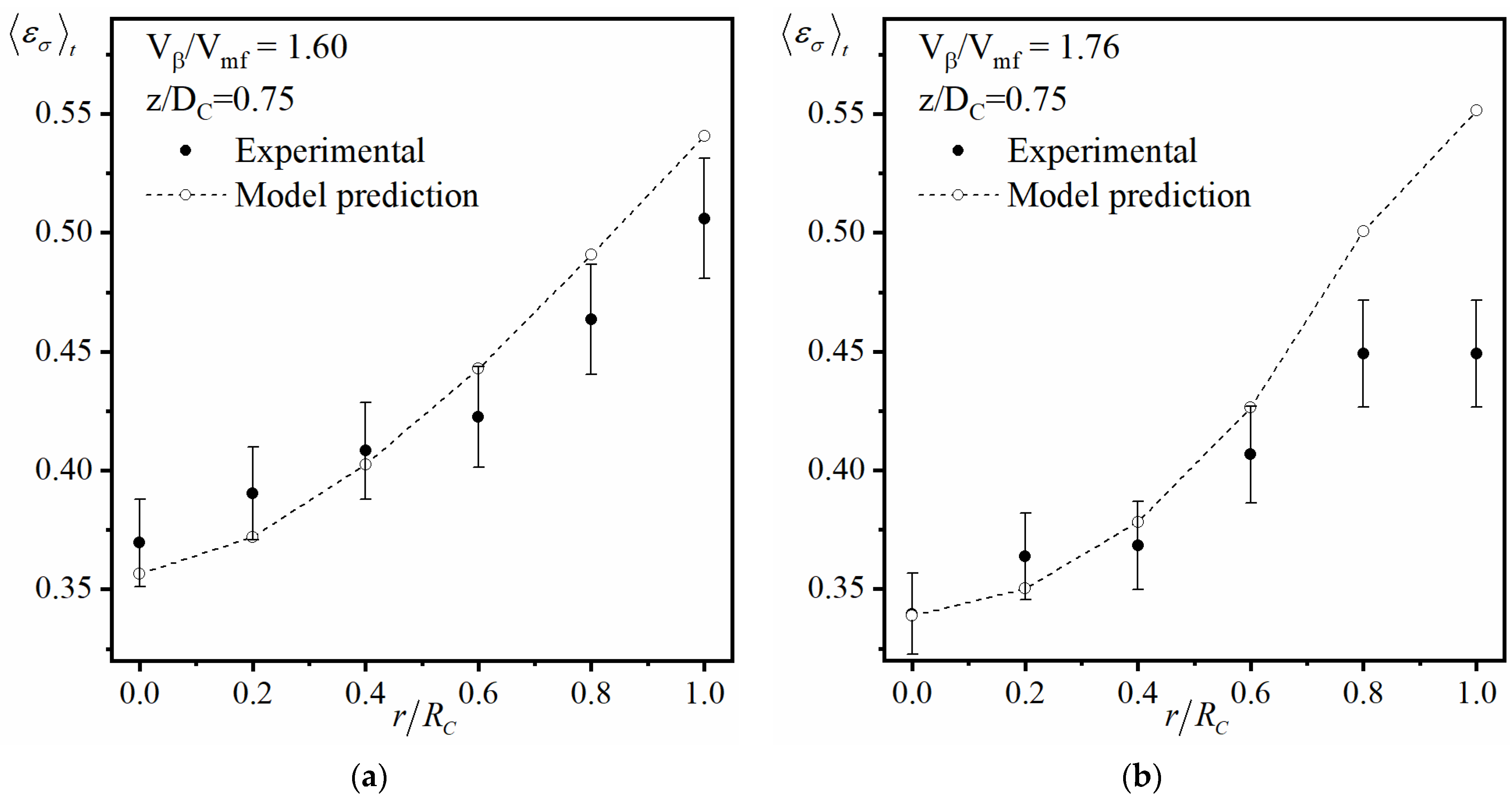 Processes 09 01863 g010