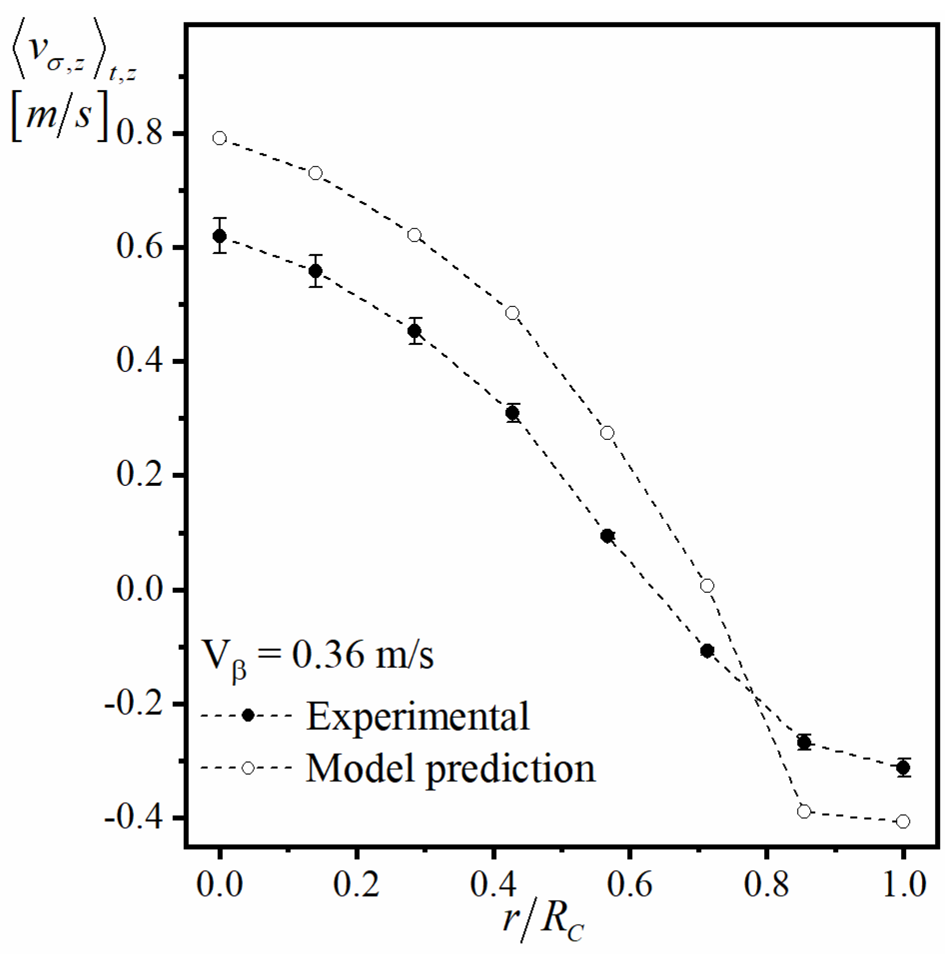 Processes 09 01863 g012