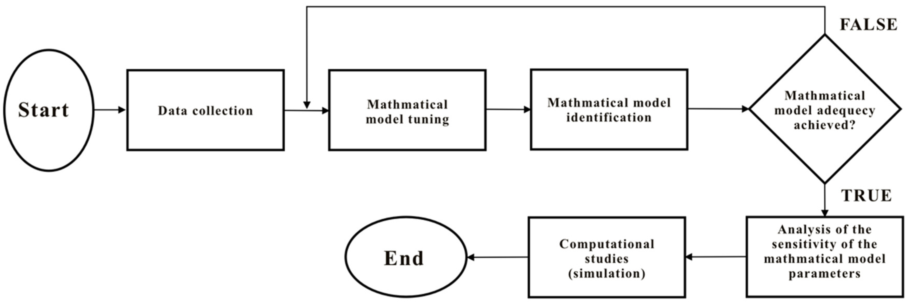 Processes 09 01865 g004 550
